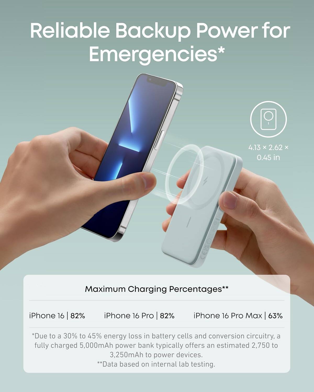 Reliable Backup Power for Emergencies*

4.13 x 2.62 x 0.45 in

Maximum Charging Percentages**

iPhone 16 | 82%
iPhone 16 Pro | 82%
iPhone 16 Pro Max | 63%

*Due to a 30% to 45% energy loss in battery cells and conversion circuitry, a fully charged 5,000mAh power bank typically offers an estimated 2,750 to 3,250mAh to power devices.
**Data based on internal lab testing.