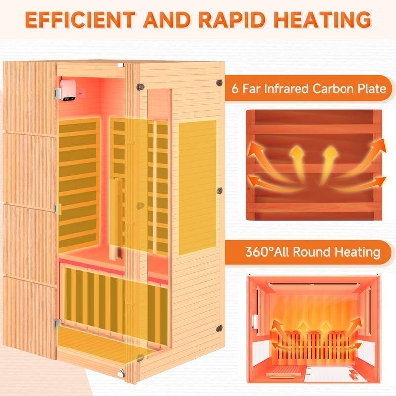 EFFICIENT AND RAPID HEATING

6 Far Infrared Carbon Plate

360° All Round Heating