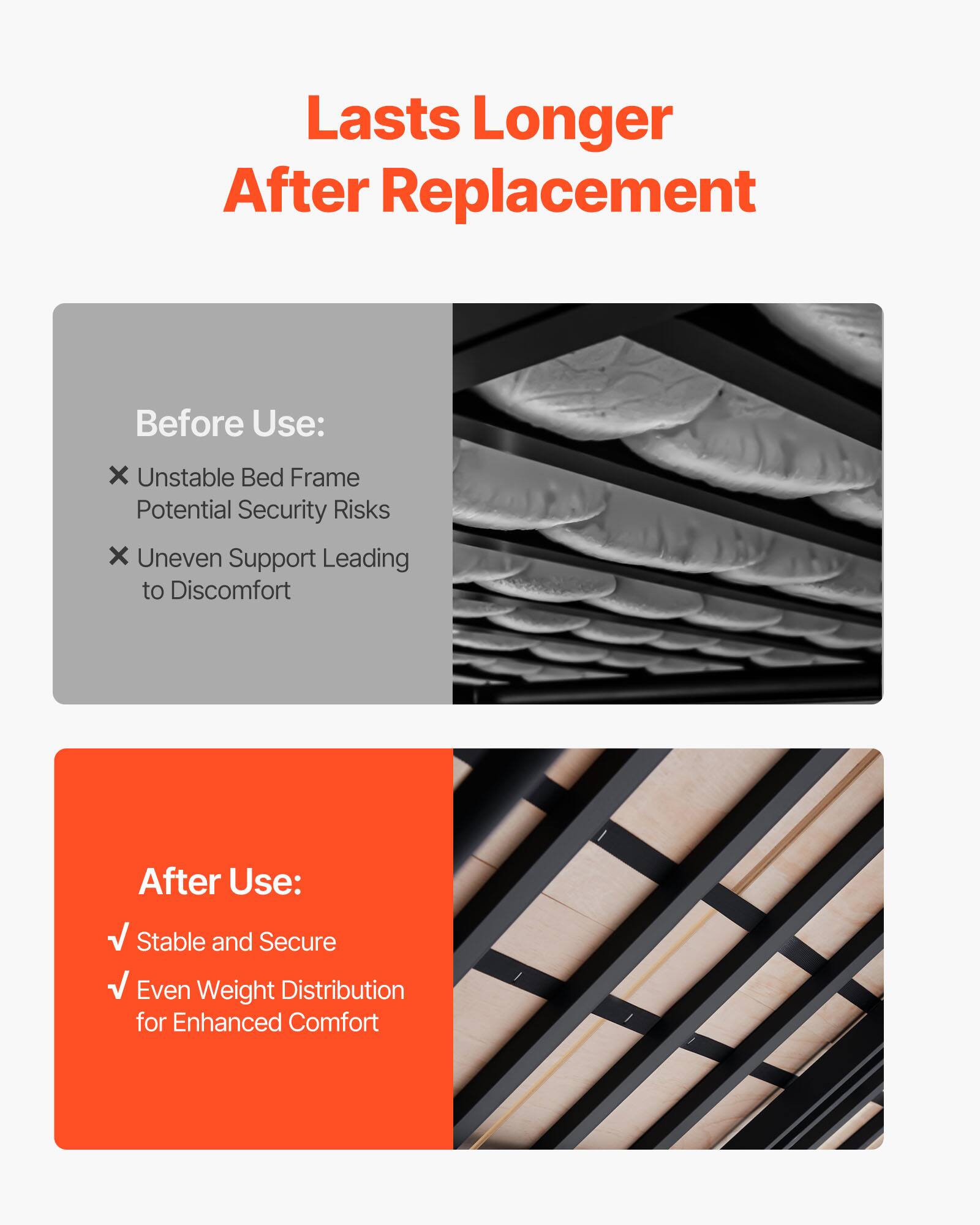 Lasts Longer After Replacement

Before Use:
- Unstable Bed Frame
- Potential Security Risks
- Uneven Support Leading to Discomfort

After Use:
- Stable and Secure
- Even Weight Distribution for Enhanced Comfort