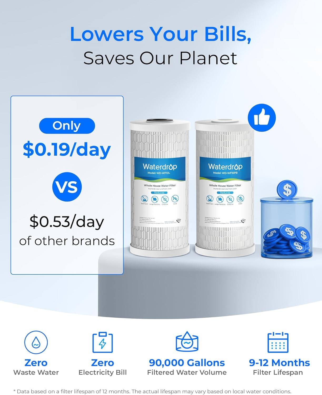 Lowers Your Bills, Saves Our Planet

Only $0.19/day

Waterdrop Model WOWIPOL Whole House Water Filter

VS

$0.53/day of other brands

Zero Waste Water
Zero Electricity Bill
90,000 Gallons Filtered Water Volume
9-12 Months Filter Lifespan

*Data based on a filter lifespan of 12 months. The actual lifespan may vary based on local water conditions.