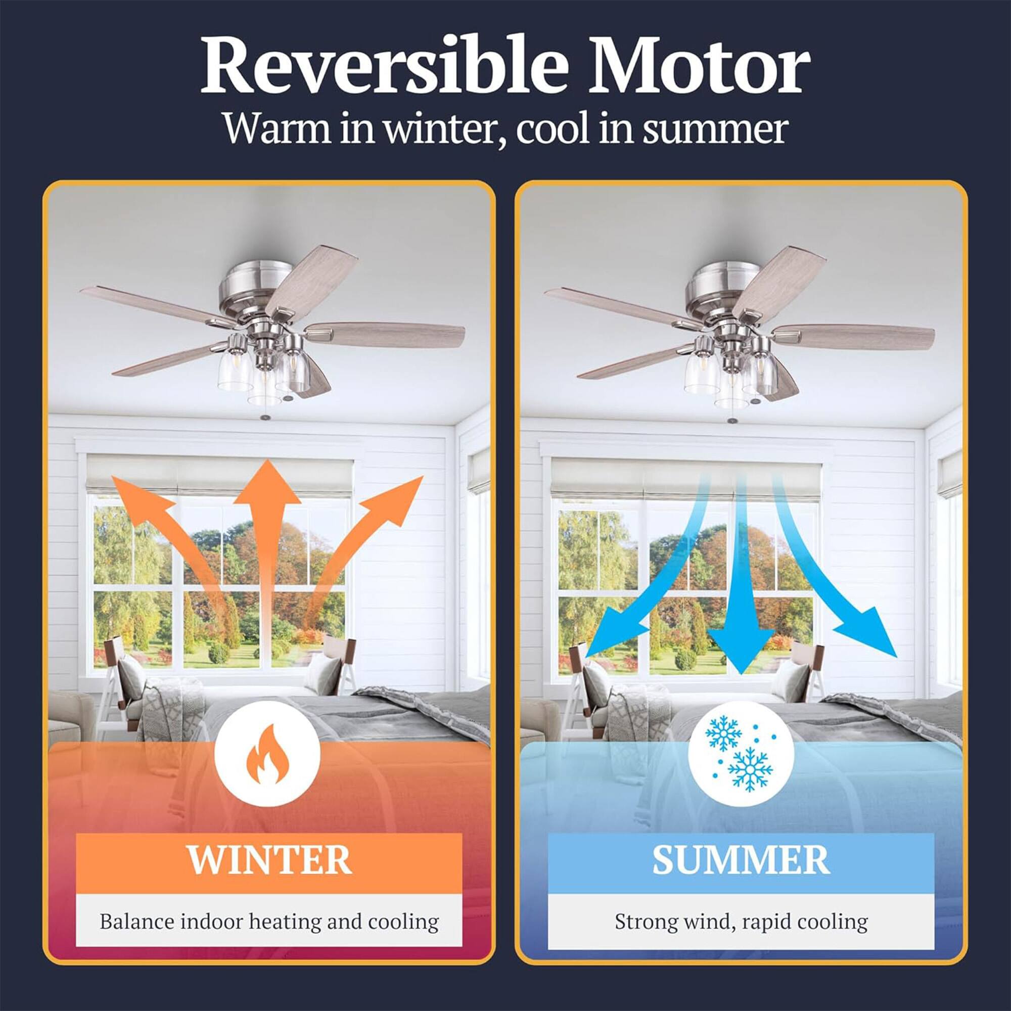 Reversible Motor  
Warm in winter, cool in summer  

WINTER  
Balance indoor heating and cooling  

SUMMER  
Strong wind, rapid cooling