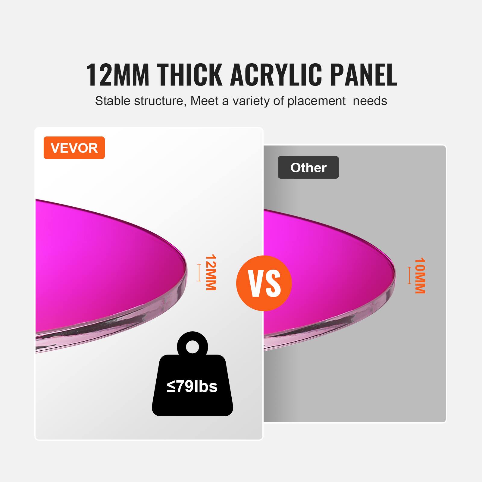 12MM THICK ACRYLIC PANEL  
Stable structure, Meet a variety of placement needs  

VEVOR  
12MM  
≤79lbs  

VS  

Other  
10MM