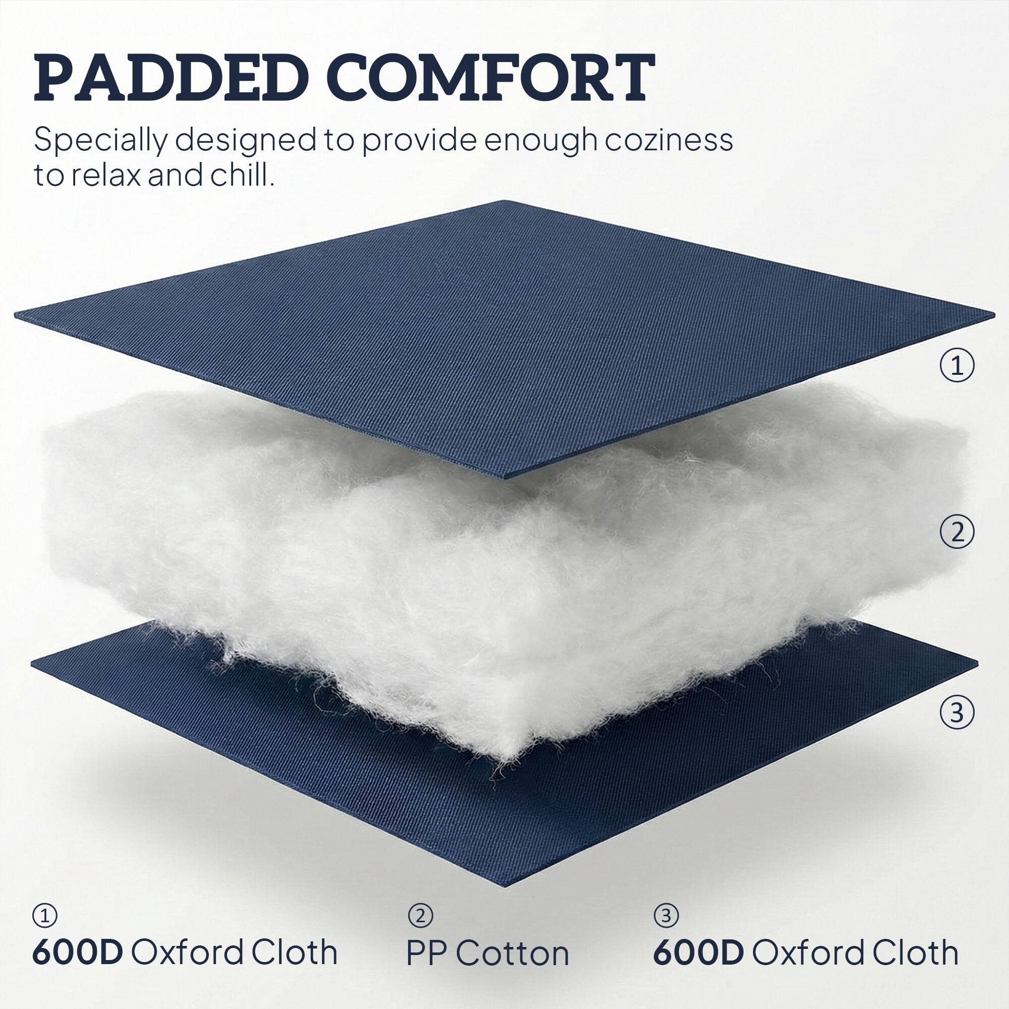 PADDED COMFORT  
Specially designed to provide enough coziness to relax and chill.

1. 600D Oxford Cloth  
2. PP Cotton  
3. 600D Oxford Cloth
