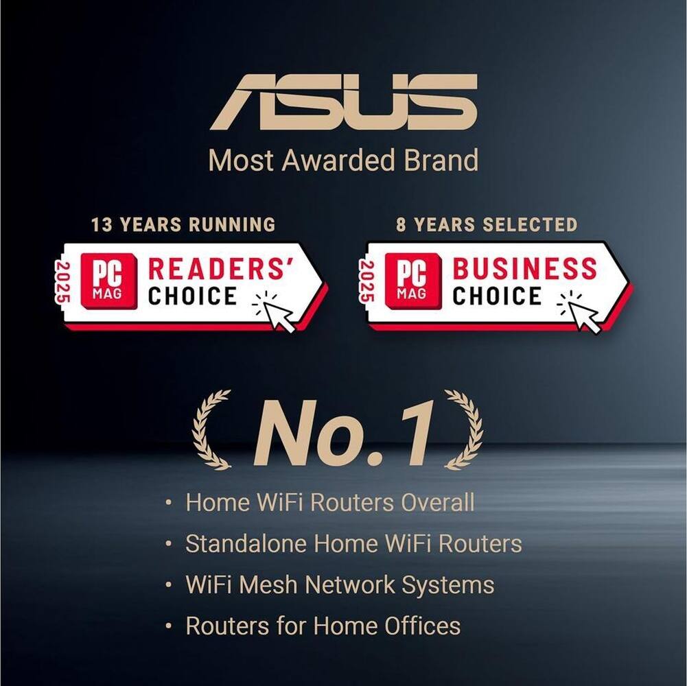 ASUS Most Awarded Brand  
13 YEARS RUNNING  
PC MAG READERS' CHOICE 2025  
8 YEARS SELECTED  
PC MAG BUSINESS CHOICE 2025  

No. 1  
Home WiFi Routers Overall  
Standalone Home WiFi Routers  
WiFi Mesh Network Systems  
Routers for Home Offices