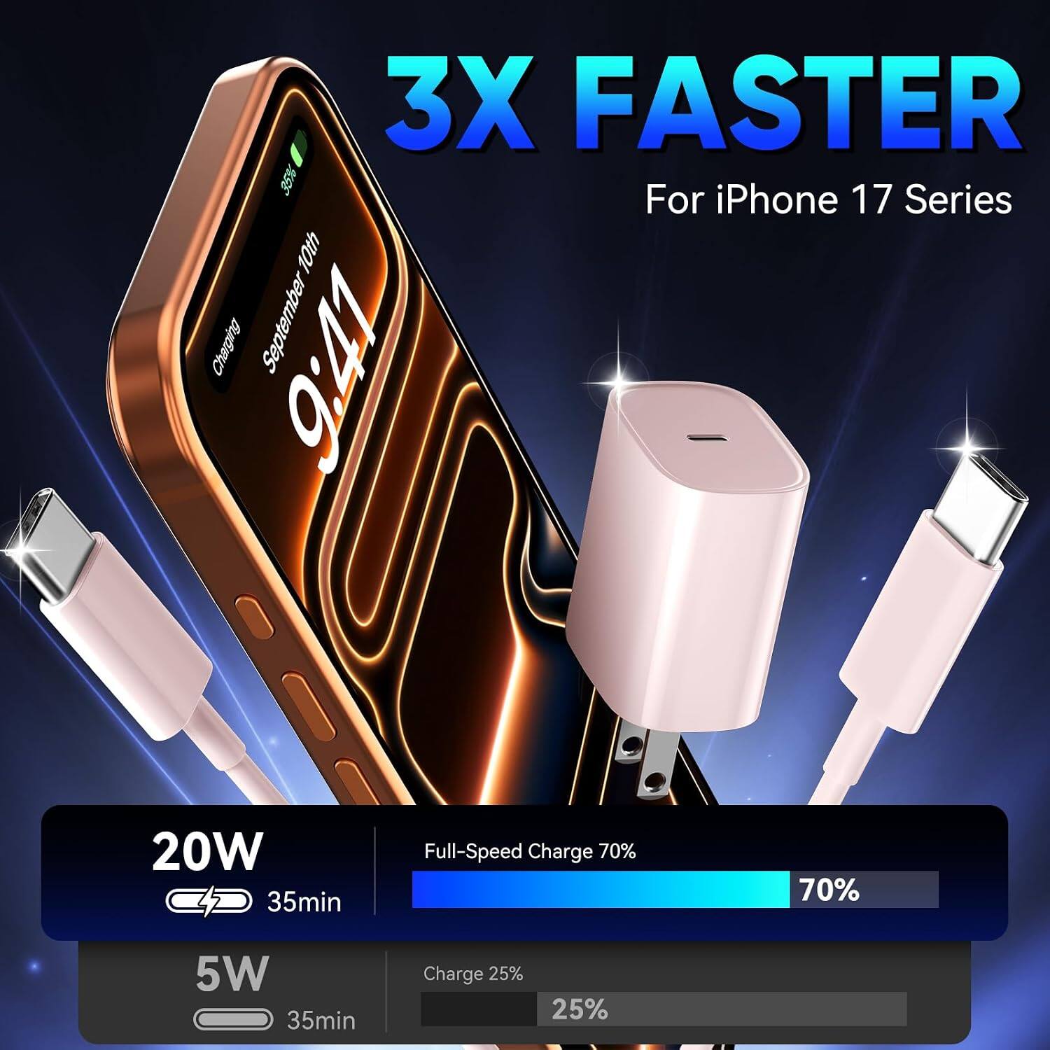 3X FASTER For iPhone 17 Series

20W 35min
Full-Speed Charge 70%

5W 35min
Charge 25%