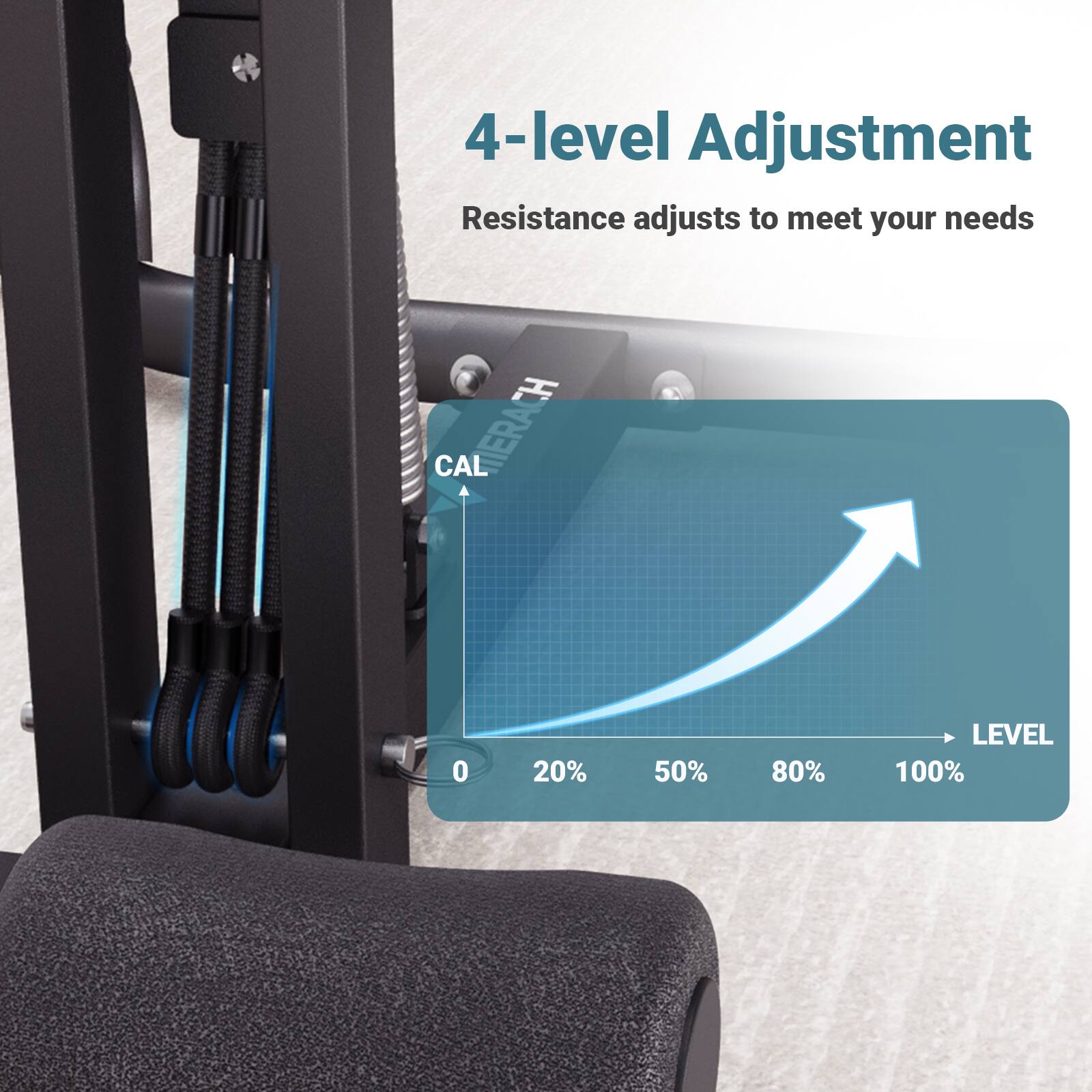 4-level Adjustment  
Resistance adjusts to meet your needs  

CAL  
0 20% 50% 80% LEVEL 100%