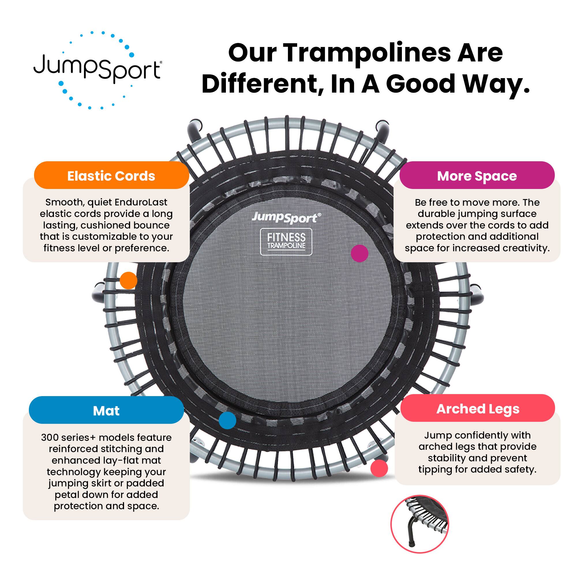 Our Trampolines Are Different, In A Good Way.

Elastic Cords
Smooth, quiet EnduroLast elastic cords provide a long lasting, cushioned bounce that is customizable to your fitness level or preference.

More Space
Be free to move more. The durable jumping surface extends over the cords to add protection and additional space for increased creativity.

Mat
300 series+ models feature reinforced stitching and enhanced lay-flat mat technology keeping your jumping skirt or padded petal down for added protection and space.

Arched Legs
Jump confidently with arched legs that provide stability and prevent tipping for added safety.