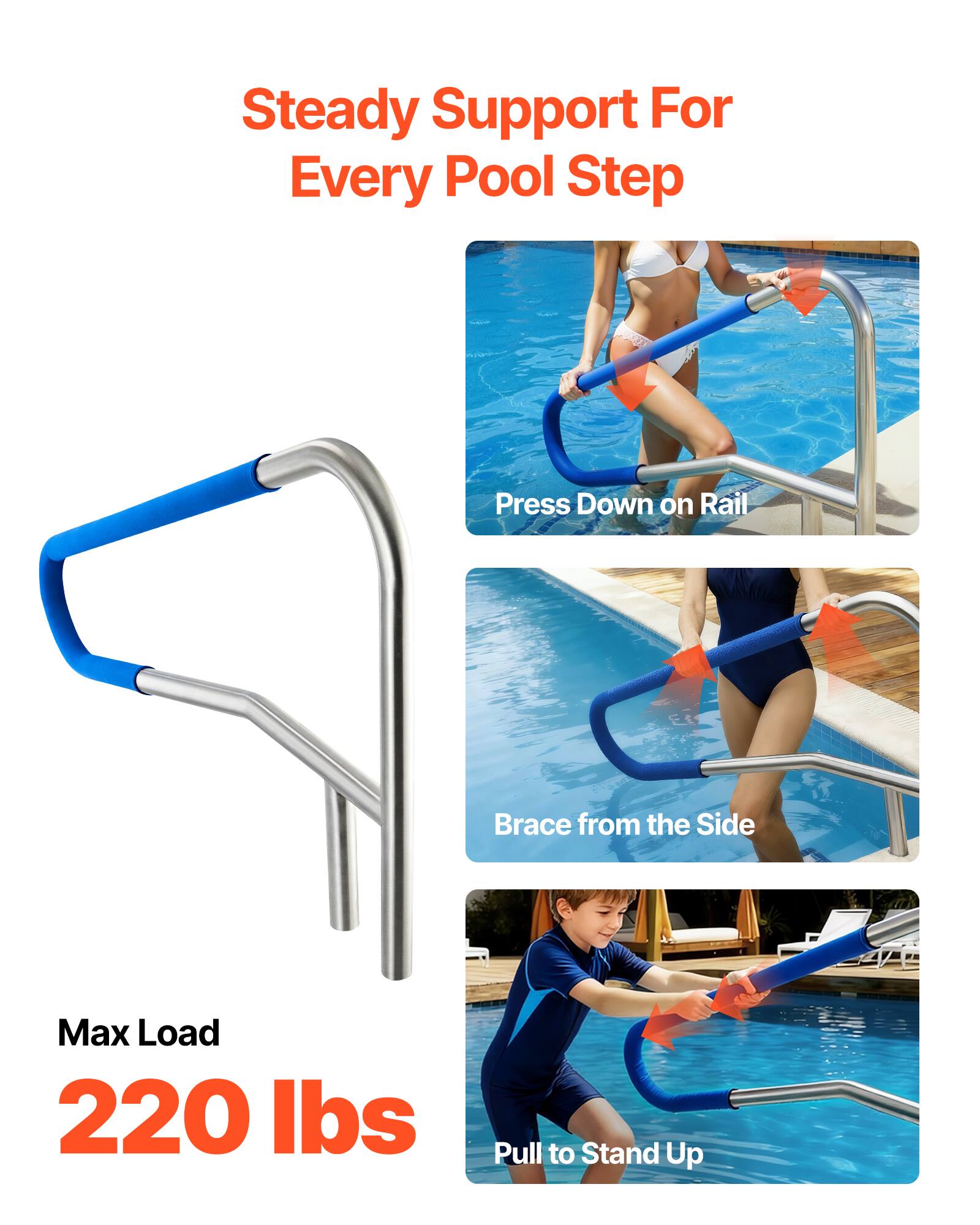 Steady Support For Every Pool Step

Press Down on Rail

Brace from the Side

Pull to Stand Up

Max Load 220 lbs
