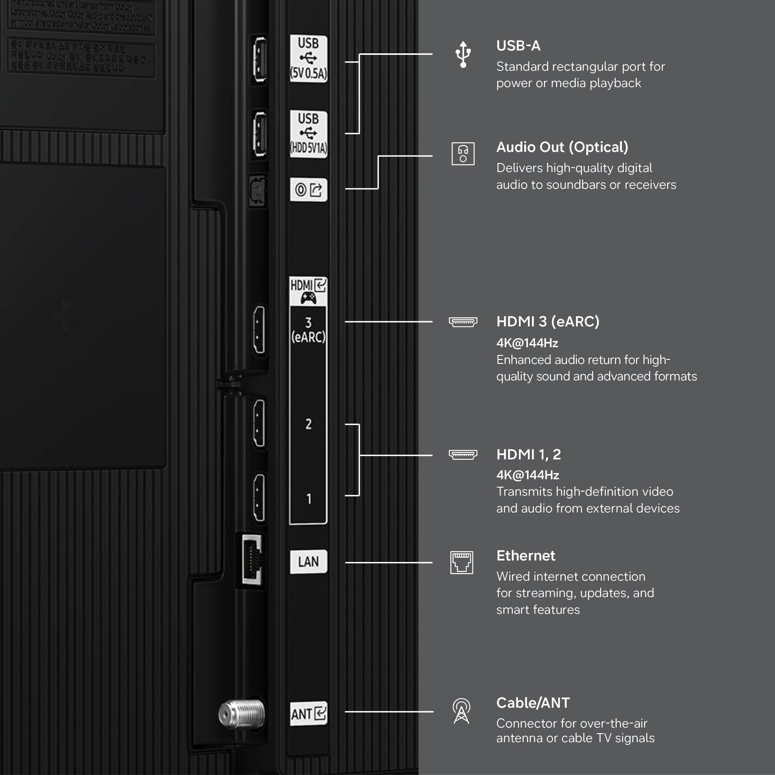- USB-A (5V0.5A): Standard rectangular port for power or media playback
- USB (HDD/SV1A): USB port for external storage
- Audio Out (Optical): Delivers high-quality digital audio to soundbars or receivers
- HDMI 3 (eARC): 4K@144Hz Enhanced audio return for high-quality sound and advanced formats
- HDMI 1, 2: 4K@144Hz Transmits high-definition video and audio from external devices
- LAN: Wired internet connection for streaming, updates, and smart features
- ANT: Cable/ANT Connector for over-the-air antenna or cable TV signals
