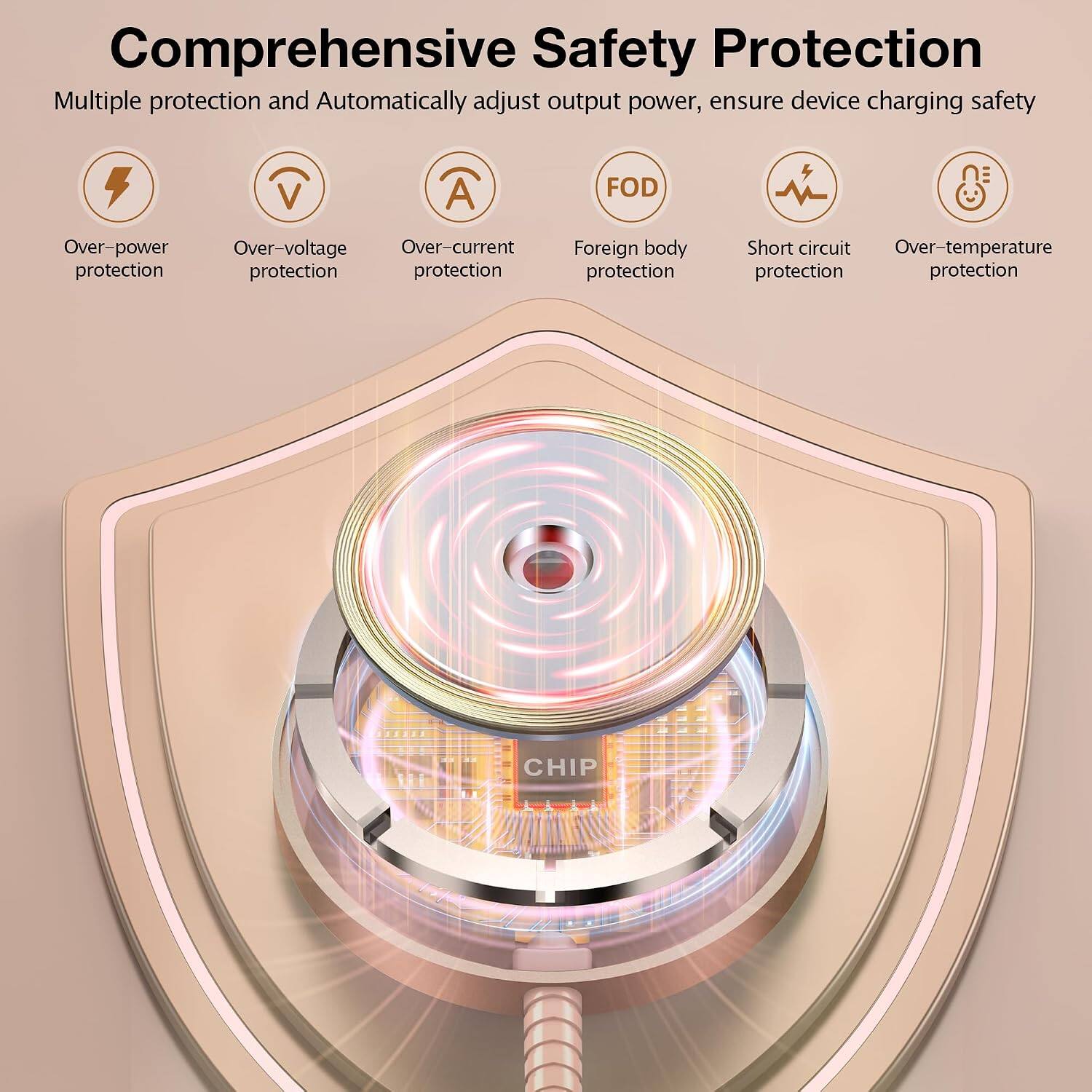 Comprehensive Safety Protection  
Multiple protection and Automatically adjust output power, ensure device charging safety

- Over-power protection
- Over-voltage protection
- Over-current protection
- Foreign body protection
- Short circuit protection
- Over-temperature protection