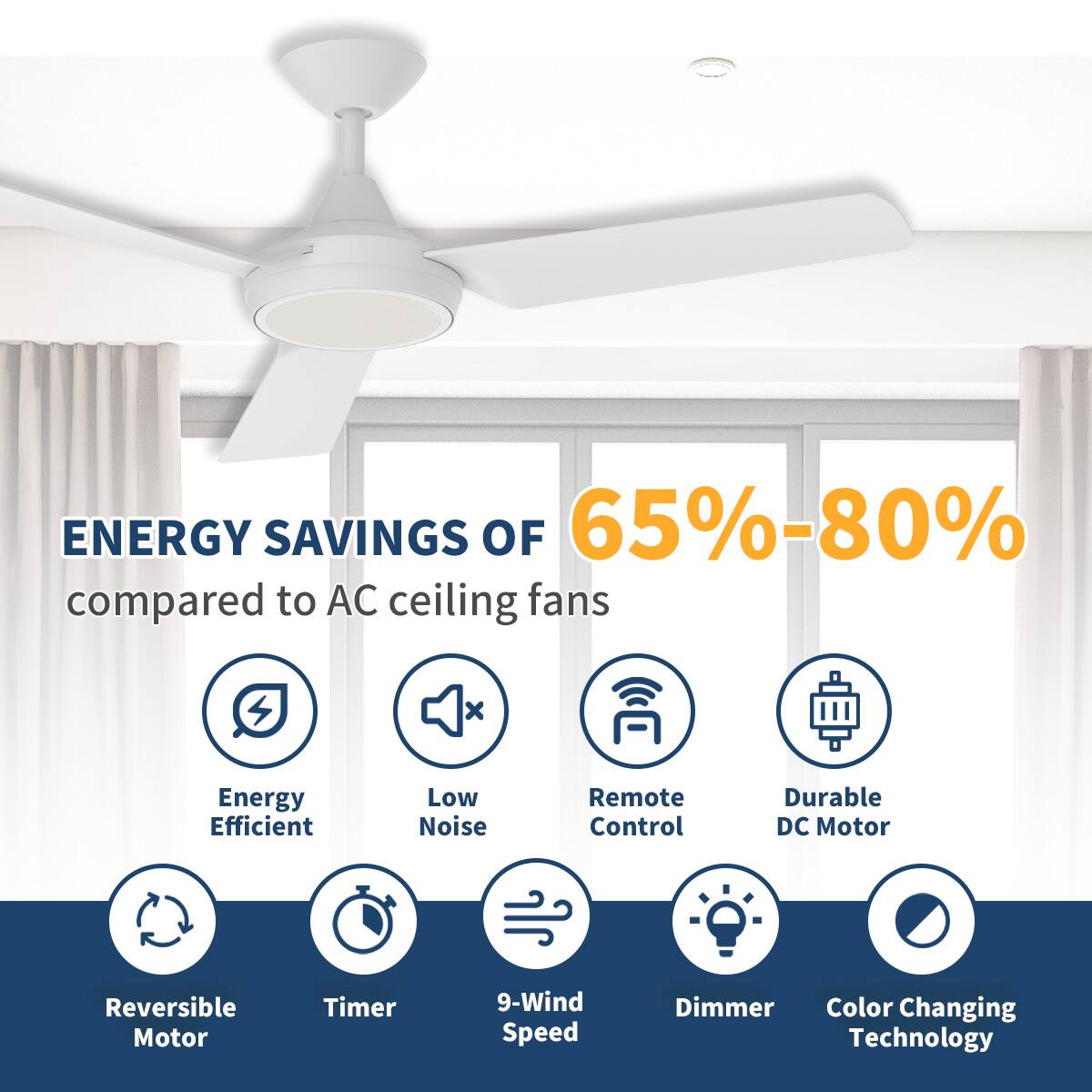 ENERGY SAVINGS OF 65%-80% compared to AC ceiling fans

- Energy Efficient
- Low Noise
- Remote Control
- Durable DC Motor
- Reversible Motor
- Timer
- 9-Wind Speed
- Dimmer
- Color Changing Technology