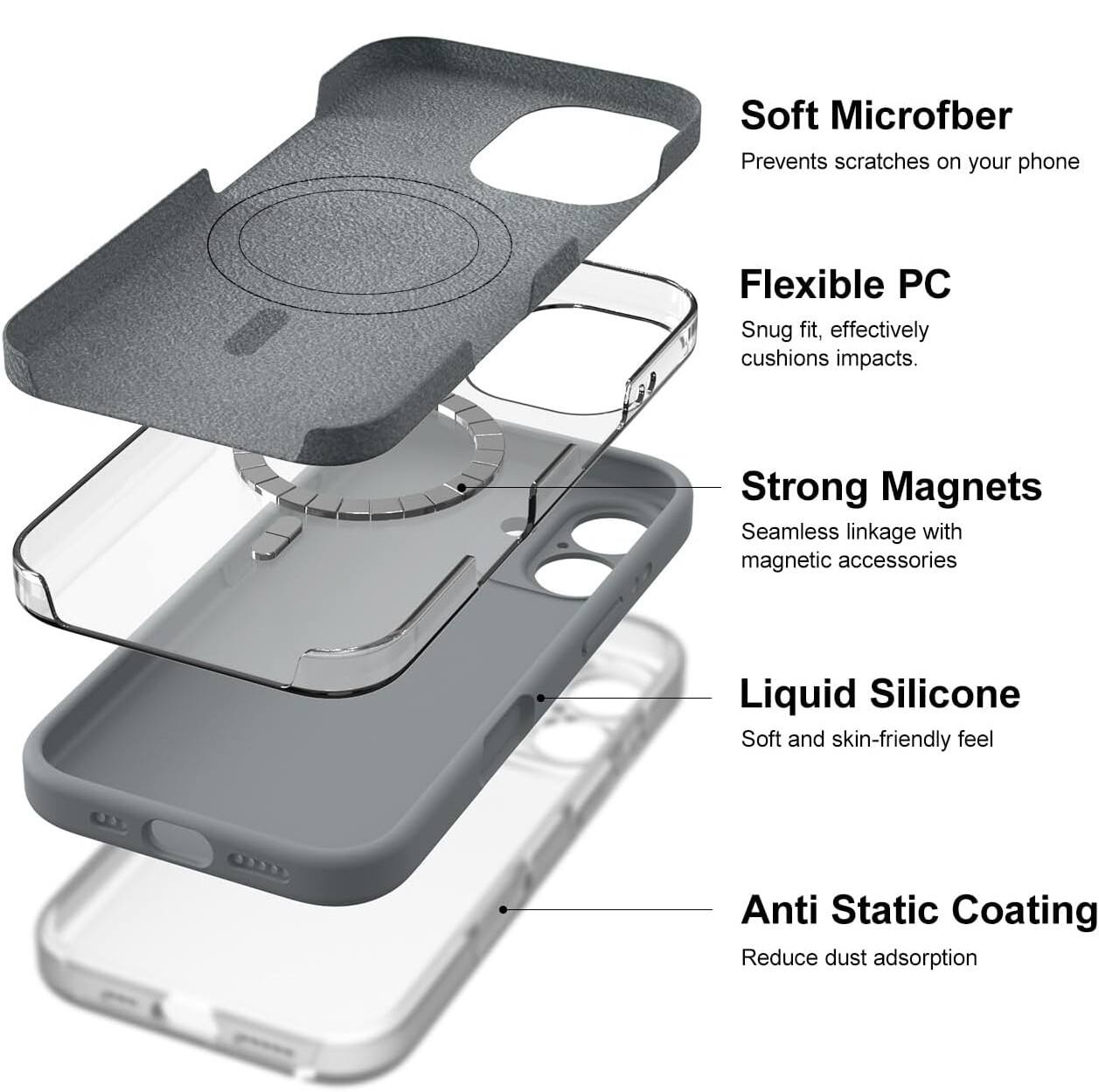 - Soft Microfiber: Prevents scratches on your phone
- Flexible PC: Snug fit, effectively cushions impacts
- Strong Magnets: Seamless linkage with magnetic accessories
- Liquid Silicone: Soft and skin-friendly feel
- Anti Static Coating: Reduce dust adsorption