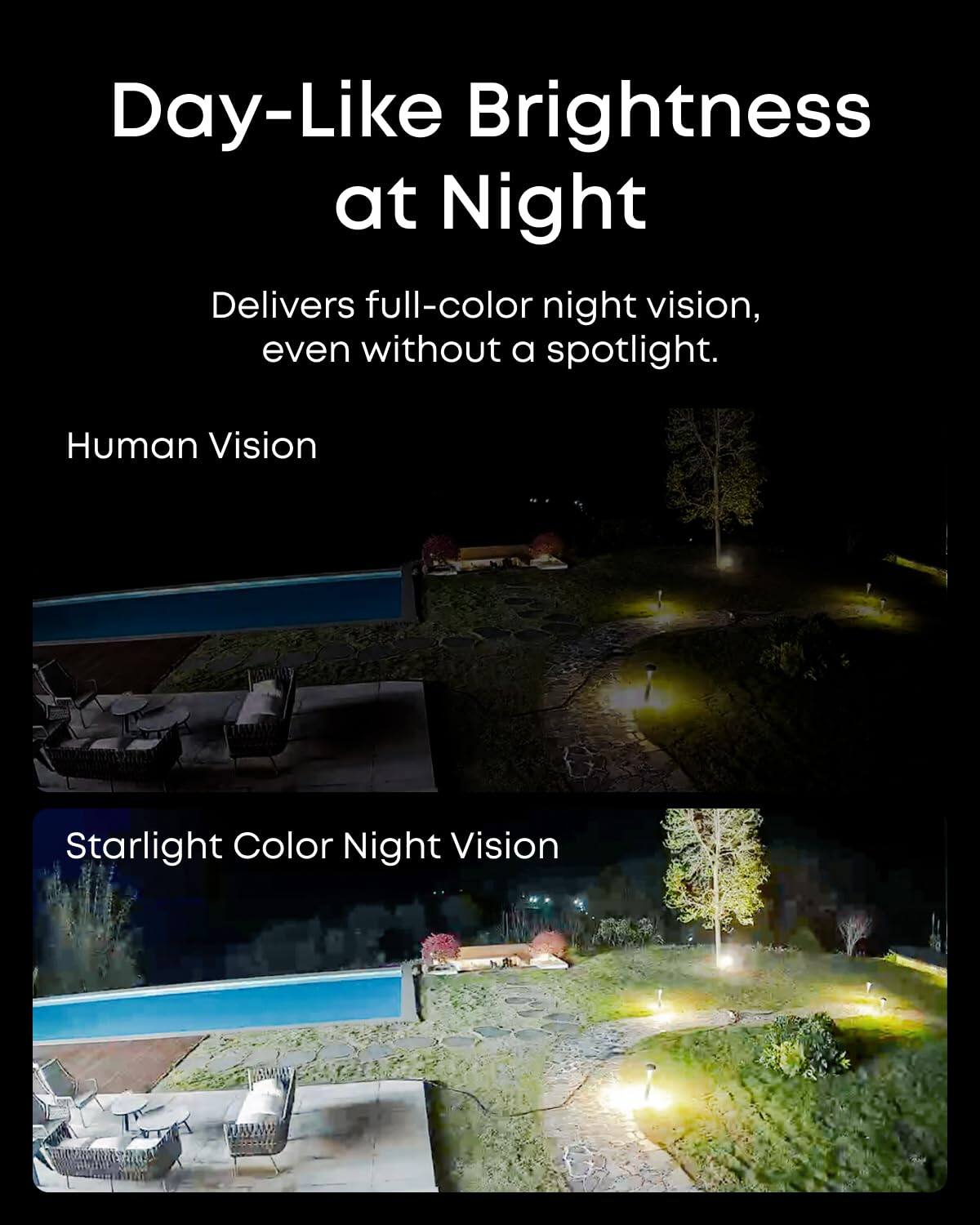Day-Like Brightness at Night

Delivers full-color night vision, even without a spotlight.

Human Vision

Starlight Color Night Vision