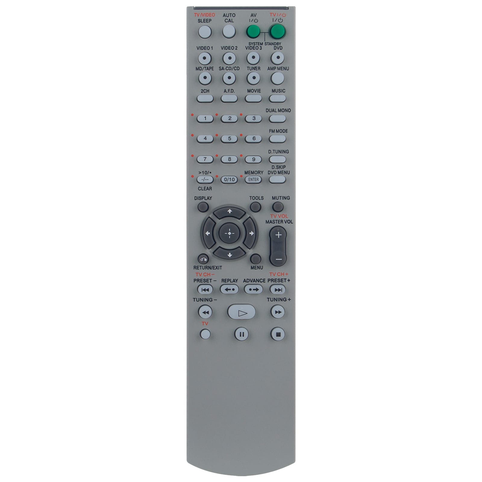 ZdalaMit - NEW RM-AAU005 RMAAU005 Replacement Remote Control fit for Sony Stereo AV Receiver - Gray