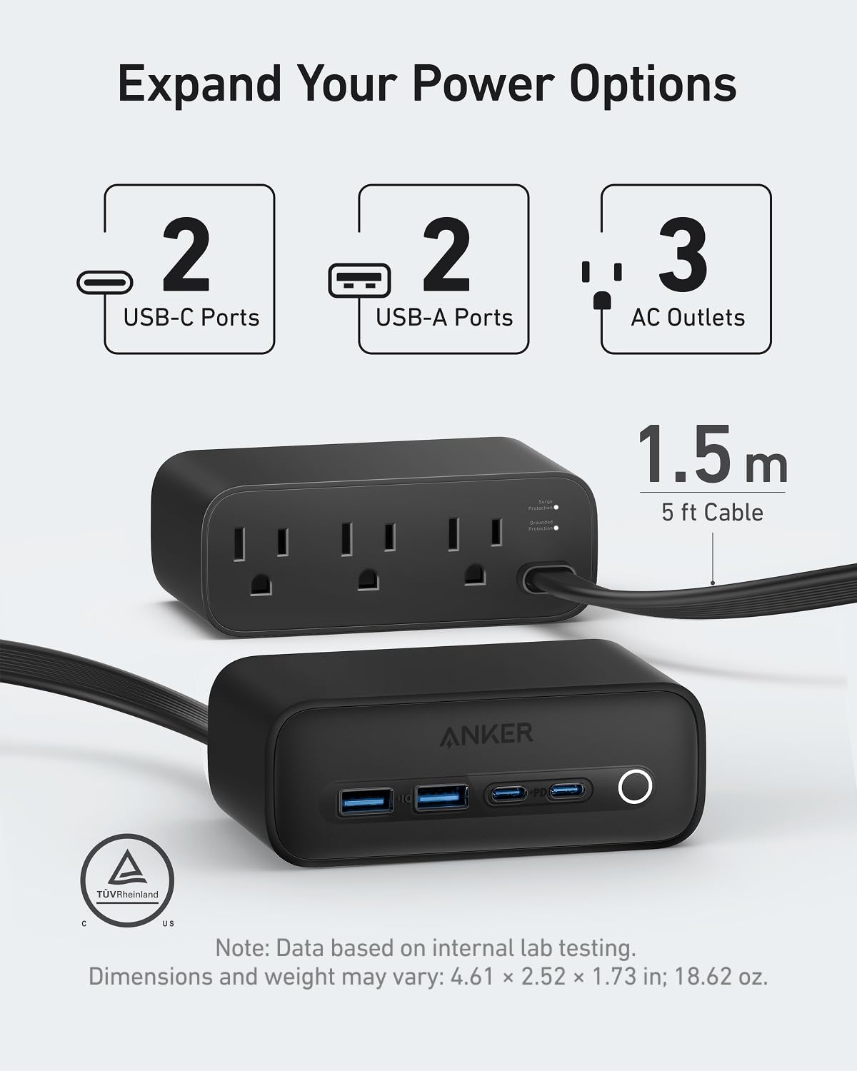Expand Your Power Options  
2 USB-C Ports  
2 USB-A Ports  
3 AC Outlets  
1.5 m (5 ft) Cable  

ANKER  

Note: Data based on internal lab testing.  
Dimensions and weight may vary: 4.61 x 2.52 x 1.73 in; 18.62 oz.  

TUVRheinland  
C  
US