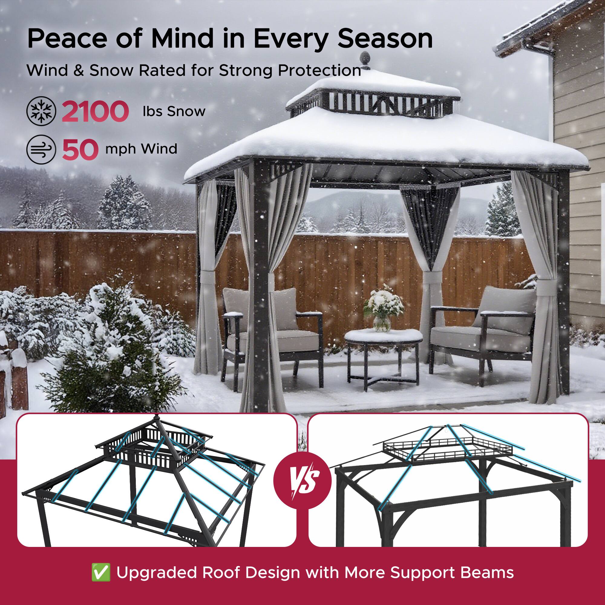 Peace of Mind in Every Season  
Wind & Snow Rated for Strong Protection  
2100 lbs Snow  
50 mph Wind  
Upgraded Roof Design with More Support Beams