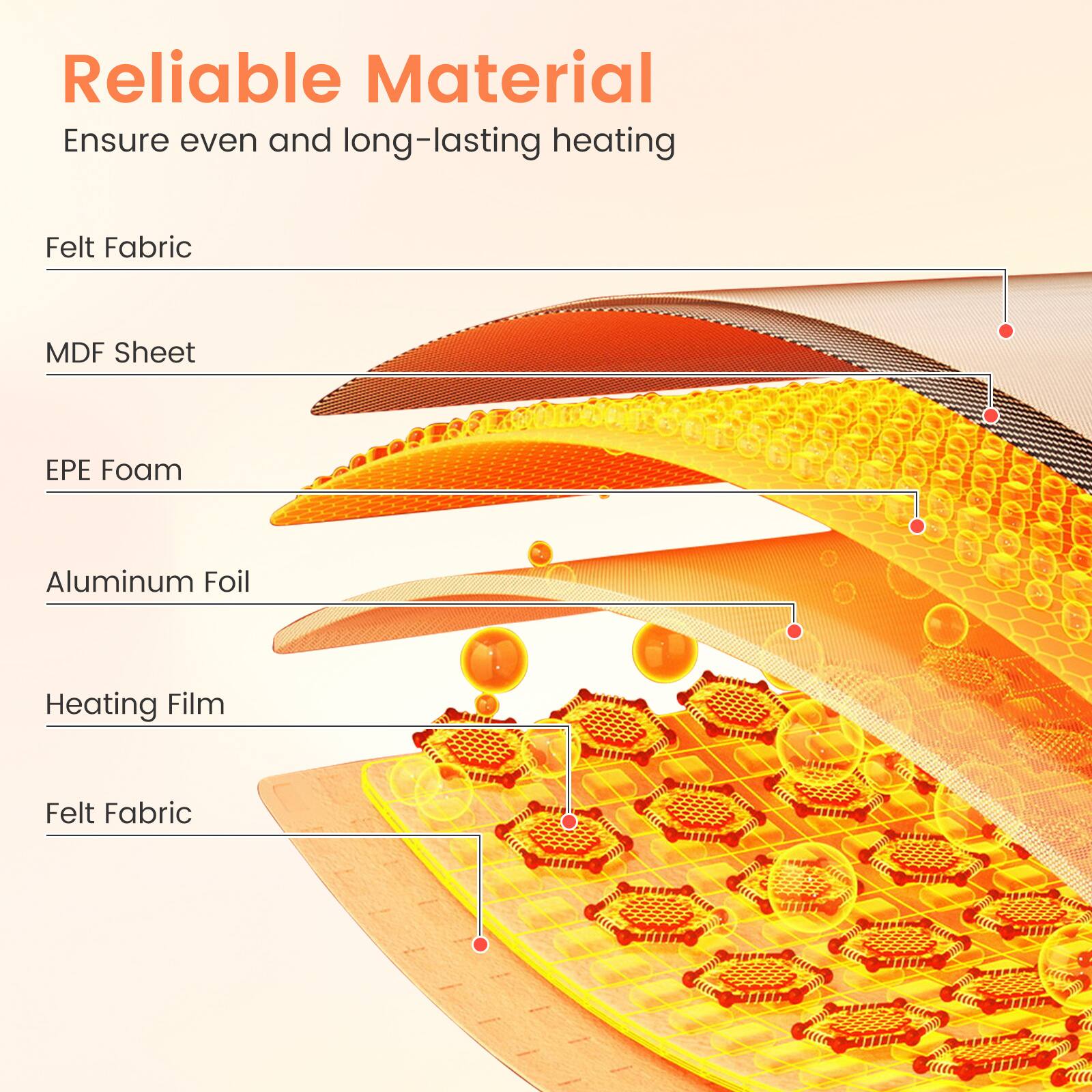 Reliable Material  
Ensure even and long-lasting heating

- Felt Fabric
- MDF Sheet
- EPE Foam
- Aluminum Foil
- Heating Film
- Felt Fabric
