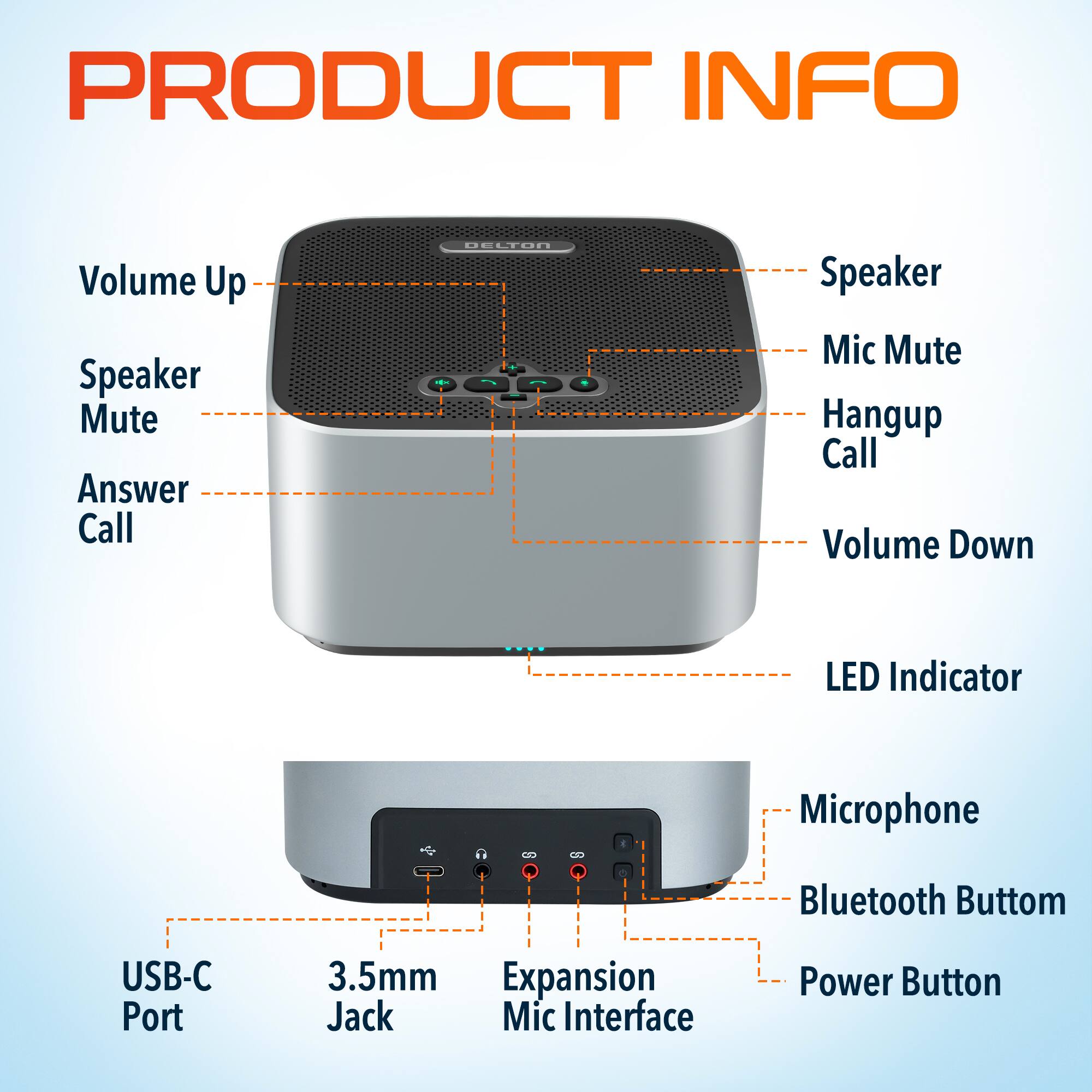 PRODUCT INFO

Volume Up
Speaker
Mute
Answer Call
Speaker
Mic Mute
Hangup Call
Volume Down
LED Indicator
Microphone
Bluetooth Button
USB-C Port
3.5mm Jack
Expansion Mic Interface
Power Button