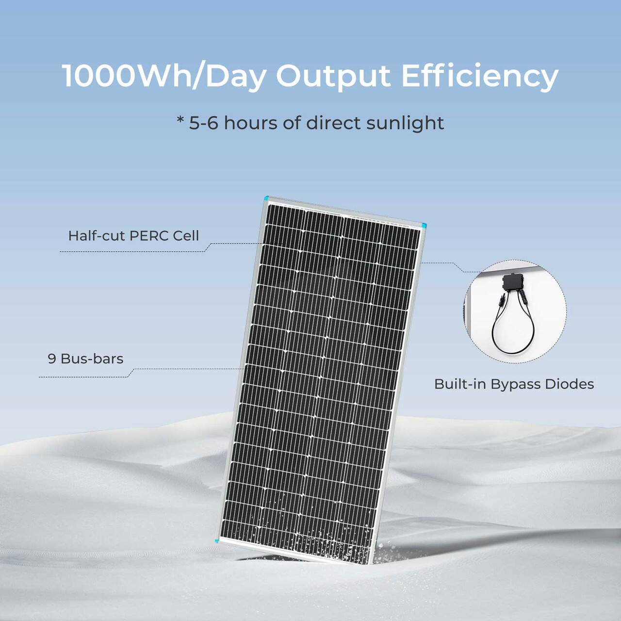 1000Wh/Day Output Efficiency * 5-6 hours of direct sunlight * Half-cut PERC Cell * 9 Bus-bars * Built-in Bypass Diodes