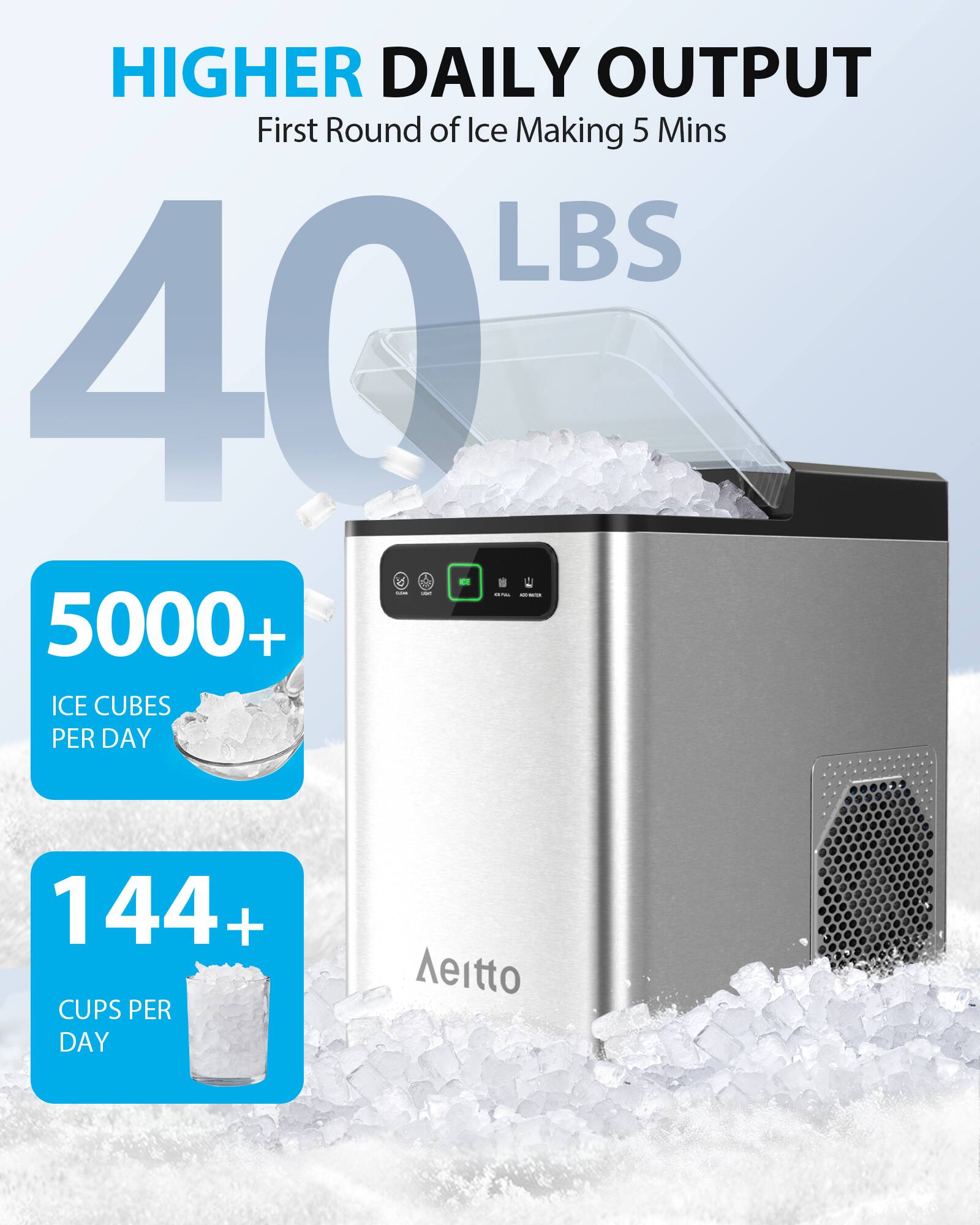 HIGHER DAILY OUTPUT  
First Round of Ice Making 5 Mins  

40 LBS  

5000+ ICE CUBES PER DAY  

144+ CUPS PER DAY  

Aeitto