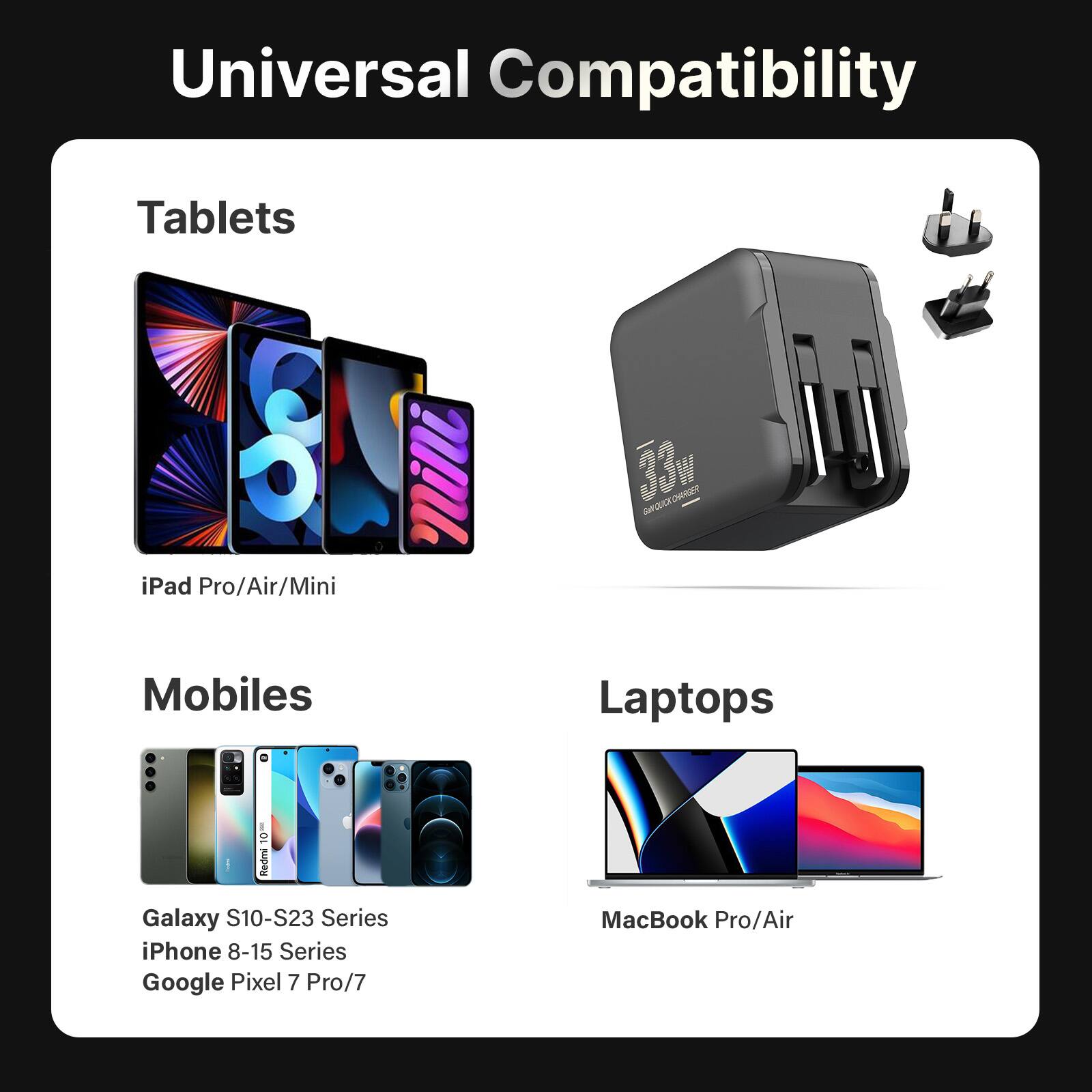 Universal Compatibility Tablets: iPad Pro/Air/Mini mili 33w Mobiles: Redmi Galaxy S10-S23 Series iPhone 8-15 Series Google Pixel 7 Pro/7 Laptops: MacBook Pro/Air