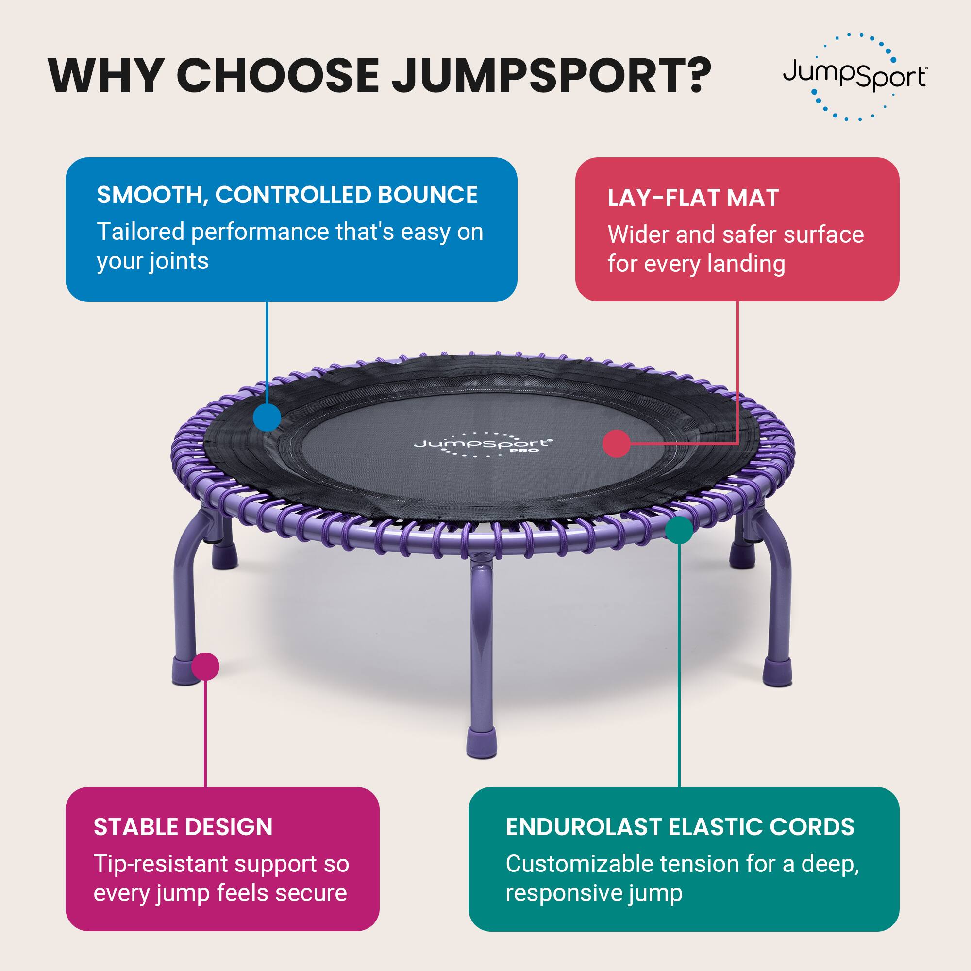 WHY CHOOSE JUMPSPORT?

- SMOOTH, CONTROLLED BOUNCE
  Tailored performance that's easy on your joints

- LAY-FLAT MAT
  Wider and safer surface for every landing

- STABLE DESIGN
  Tip-resistant support so every jump feels secure

- ENDUROLAST ELASTIC CORDS
  Customizable tension for a deep, responsive jump