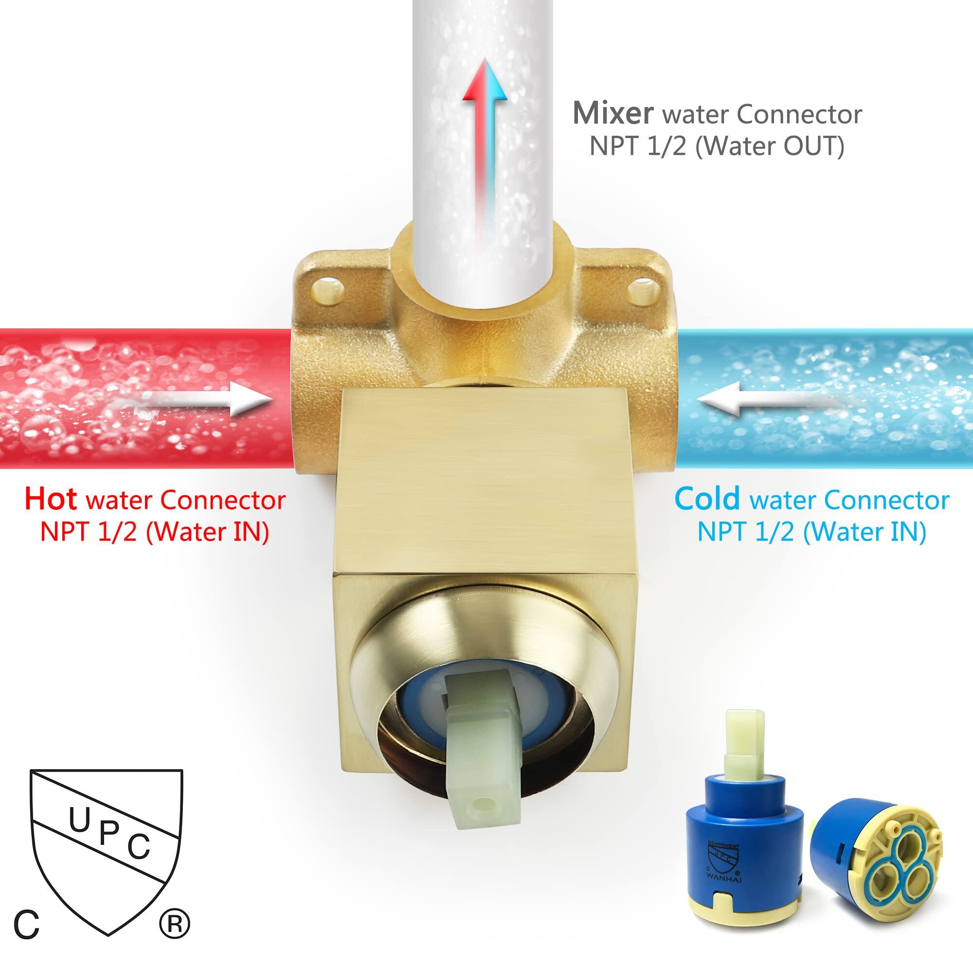 Mixer water Connector NPT 1/2 (Water OUT)  
Hot water Connector NPT 1/2 (Water IN)  
Cold water Connector NPT 1/2 (Water IN)  
UPC  
C