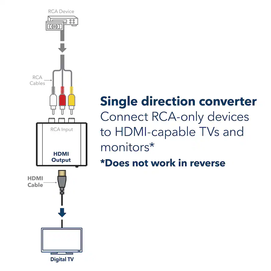 Insignia™ RCA to HDMI Converter Black NS-AVRTH25 - Best Buy