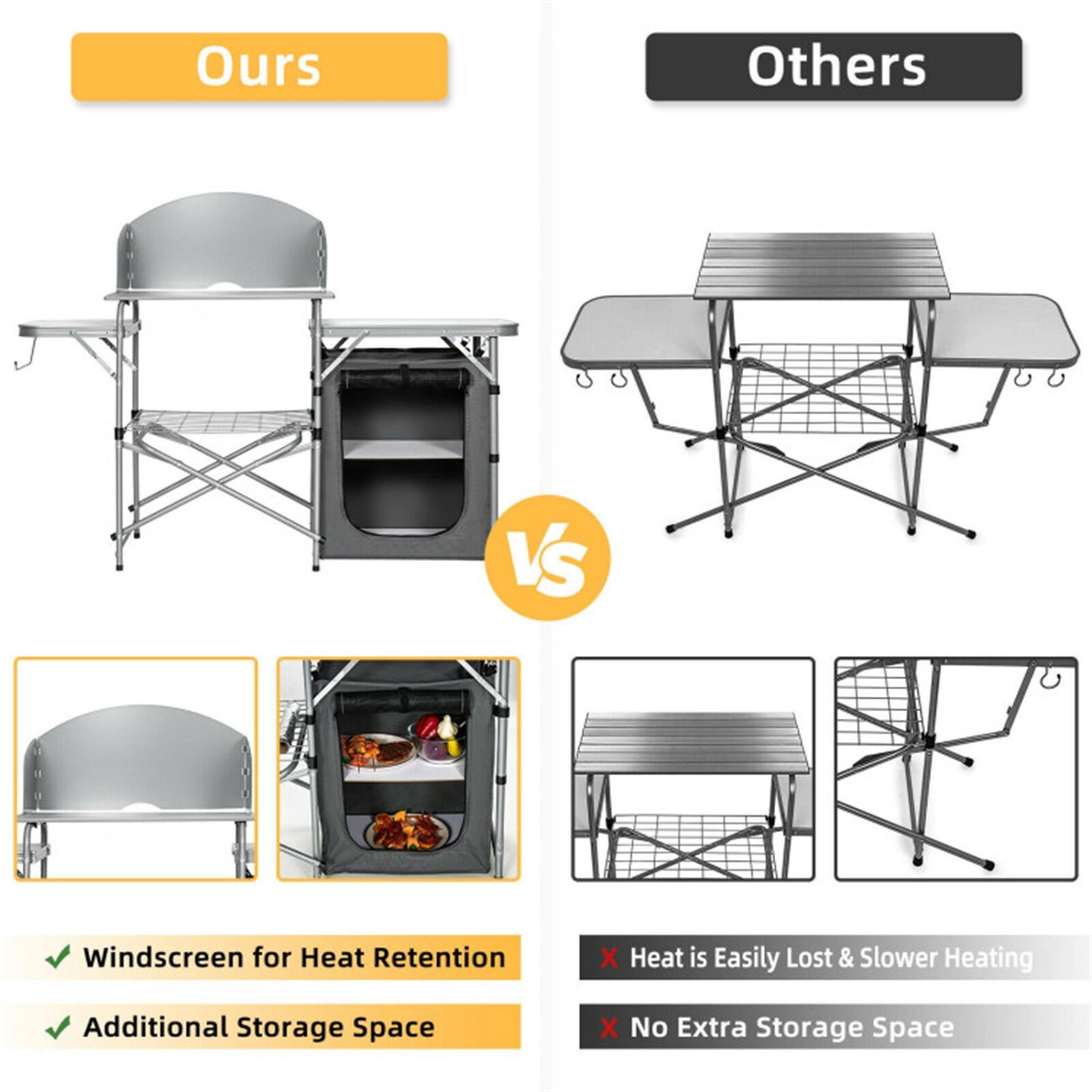 Ours  
- Windscreen for Heat Retention  
- Additional Storage Space  

Others  
- Heat is Easily Lost & Slower Heating  
- No Extra Storage Space