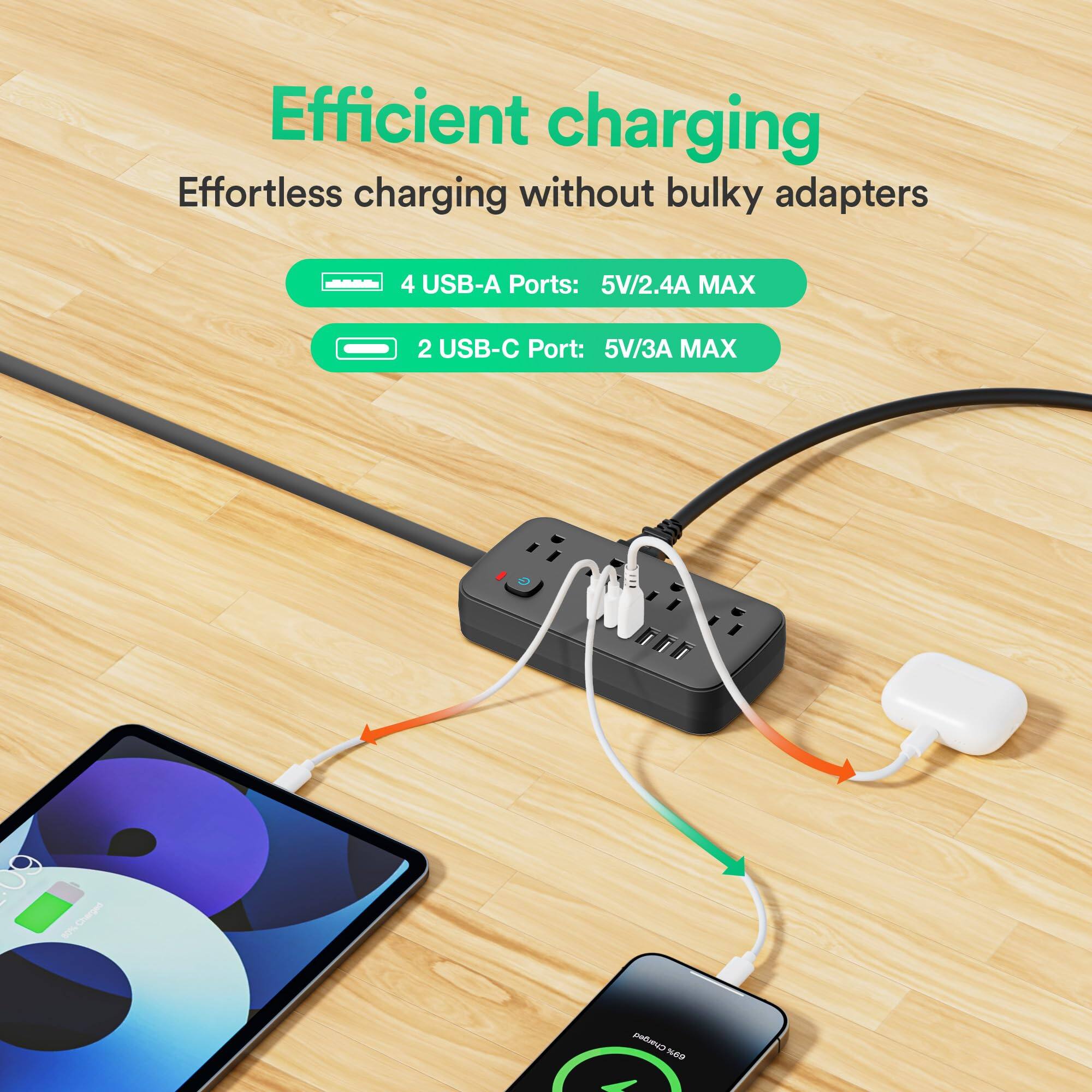 Efficient charging  
Effortless charging without bulky adapters  

4 USB-A Ports: 5V/2.4A MAX  
2 USB-C Port: 5V/3A MAX