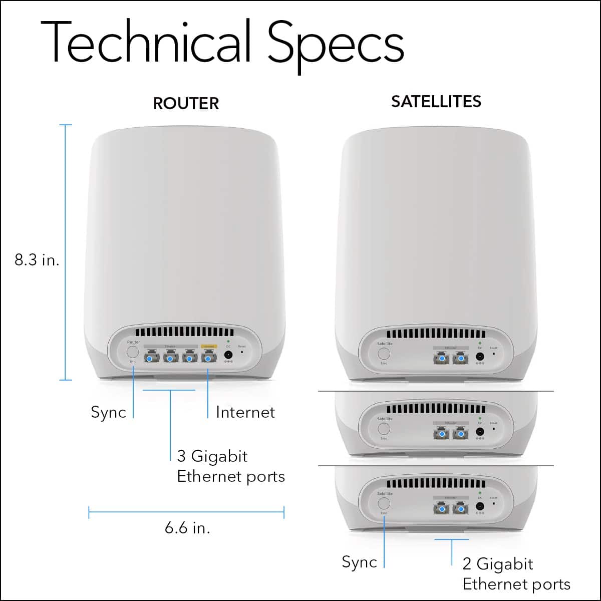 Technical Specs:
ROUTER:
- Size: 8.3 in.
- Satellites: 2
- Sync: Internet
- Ethernet Ports: 3 Gigabit
SATELLITES:
- Size: 6.6 in.
- Sync: 2 Gigabit Ethernet Ports
