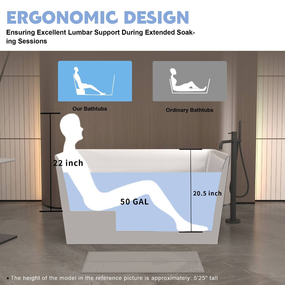 ERGONOMIC DESIGN  
Ensuring Excellent Lumbar Support During Extended Soaking Sessions

Our Bathtubs  
22 inch  
50 GAL

Ordinary Bathtubs  
20.5 inch

The height of the model in the reference picture is approximately: 5'25" tall
