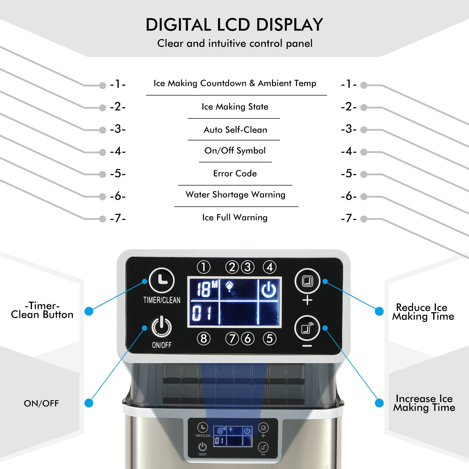 DIGITAL LCD DISPLAY Clear and intuitive control panel

-1- Ice Making Countdown & Ambient Temp
-2- Ice Making State
-3- Auto Self-Clean
-4- On/Off Symbol
-5- Error Code
-6- Water Shortage Warning
-7- Ice Full Warning

TIMER/CLEAN
1 18 2 3 4
+ Reduce Ice Making Time
ON/OFF
8 7 6 5
ON/OFF
Increase Ice Making Time
18 is 01