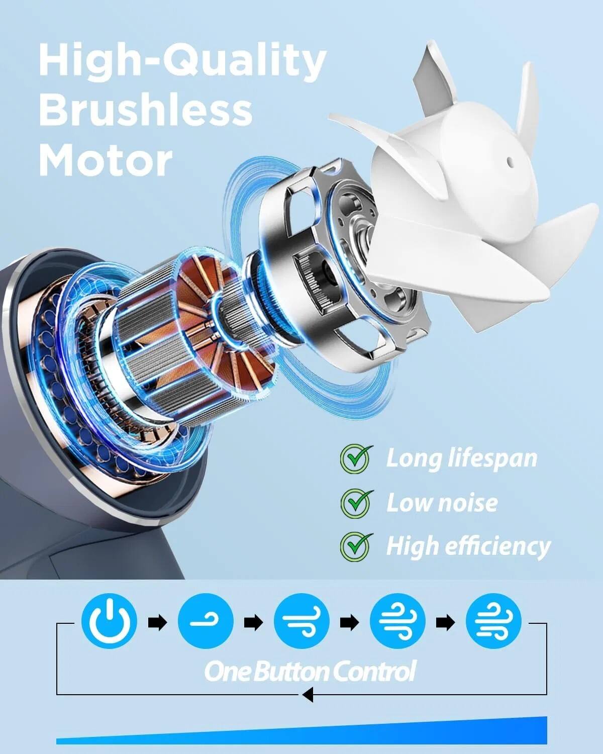 High-Quality Brushless Motor  
Long lifespan  
Low noise  
High efficiency  
One Button Control