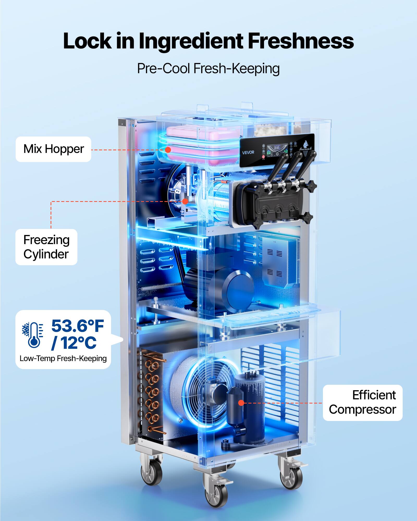 Lock in Ingredient Freshness  
Pre-Cool Fresh-Keeping  
Mix Hopper  
Freezing Cylinder  
53.6°F / 12°C Low-Temp Fresh-Keeping  
Efficient Compressor