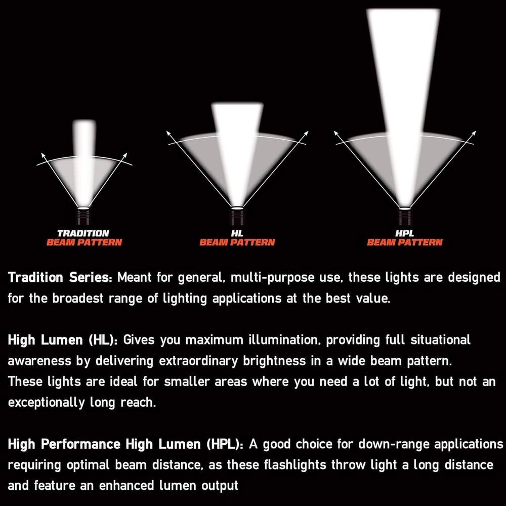 TRADITION BEAM PATTERN  
HL BEAM PATTERN  
HPL BEAM PATTERN  

Tradition Series:  
Meant for general, multi-purpose use, these lights are designed for the broadest range of lighting applications at the best value.  

High Lumen (HL):  
Gives you maximum illumination, providing full situational awareness by delivering extraordinary brightness in a wide beam pattern. These lights are ideal for smaller areas where you need a lot of light, but not an exceptionally long reach.  

High Performance High Lumen (HPL):  
A good choice for down-range applications requiring optimal beam distance, as these flashlights throw light a long distance and feature an enhanced lumen output.