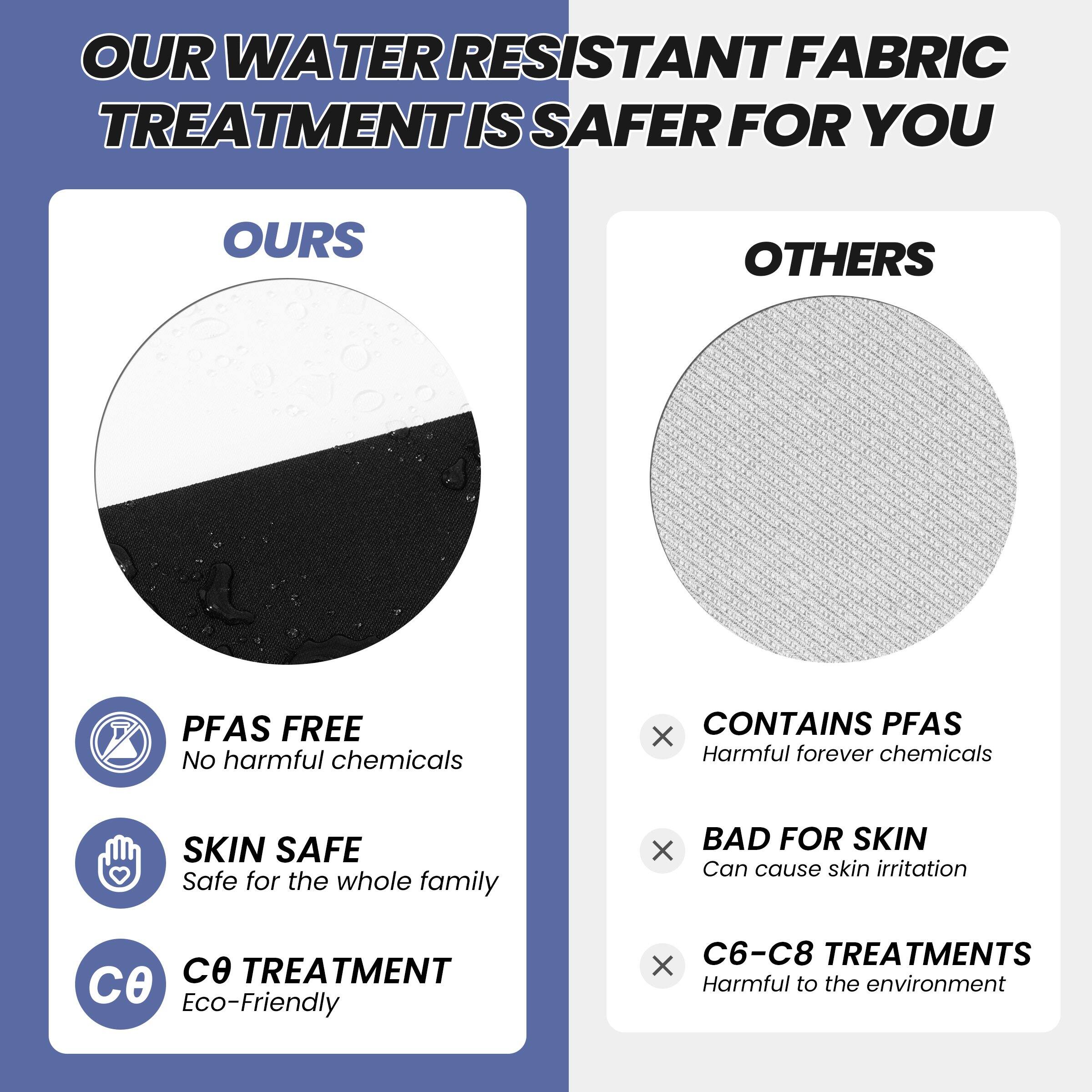 **OUR WATER RESISTANT FABRIC TREATMENT IS SAFER FOR YOU**

**OURS**
- PFAS FREE
  - No harmful chemicals
- SKIN SAFE
  - Safe for the whole family
- C0 TREATMENT
  - Eco-Friendly

**OTHERS**
- CONTAINS PFAS
  - Harmful forever chemicals
- BAD FOR SKIN
  - Can cause skin irritation
- C6-C8 TREATMENTS
  - Harmful to the environment