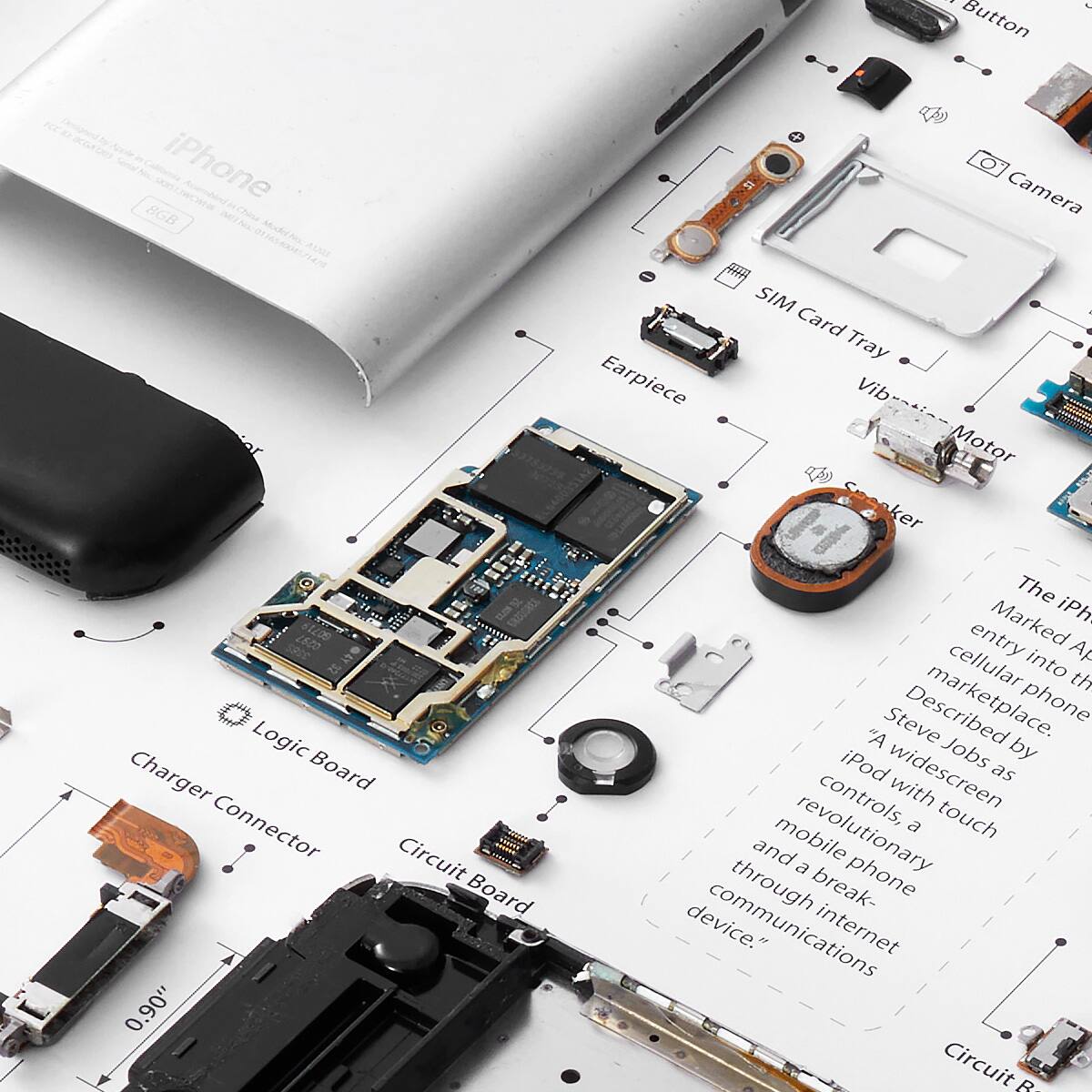 Sure, here is the corrected and grouped text from the image:

---

**iPhone**

- Button
- Camera
- SIM Card Tray
- Earpiece
- Vib Motor
- Speaker
- Logic Board
- Charger Connector
- Circuit Board
- 0.90"

**The iPhone**

Marked as a revolutionary mobile phone device, Steve Jobs described it as "a widescreen iPod with touch controls, a revolutionary mobile phone, and a break-through internet communications device."

---

**iPhone**

- 8GB
- Designed by Apple in California
- Assembled in China
- Model No. A1203
- FCC ID: A1203
- IC: 579C-A1203
- CE Mark
- RoHS
- 3.7V Li-ion Battery
- 1400mAh
- 5.5Wh
- 1520 x 81200

---

**The iPhone**

Marked as a revolutionary mobile phone device, Steve Jobs described it as "a widescreen iPod with touch controls, a revolutionary mobile phone, and a break-through internet communications device."

---