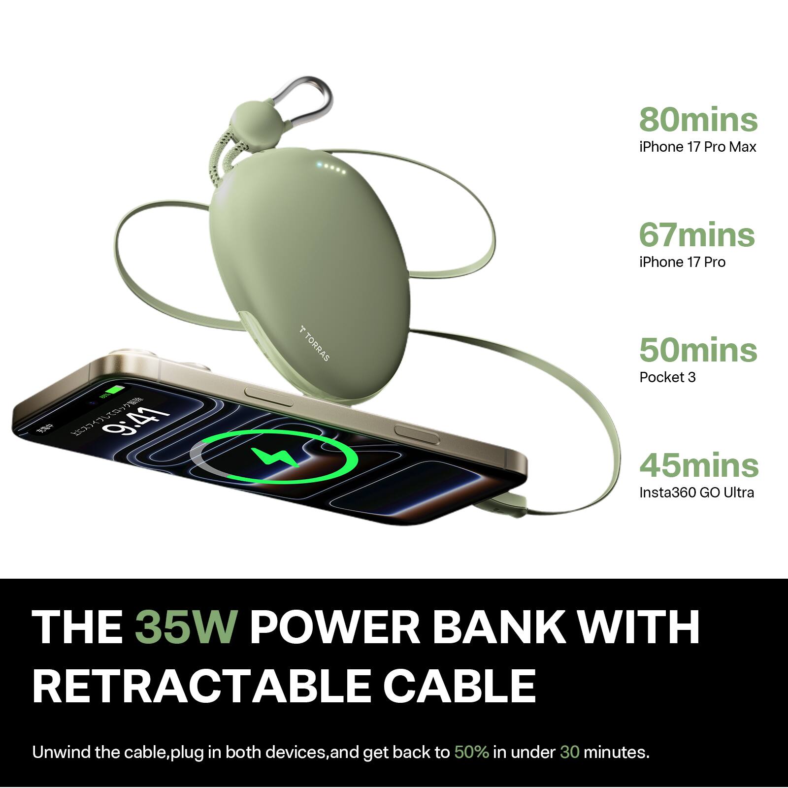 80mins iPhone 17 Pro Max  
67mins iPhone 17 Pro  
50mins Pocket 3  
45mins Insta360 GO Ultra  

80% 9:41  

4 TORRAS  

THE 35W POWER BANK WITH RETRACTABLE CABLE  
Unwind the cable, plug in both devices, and get back to 50% in under 30 minutes.