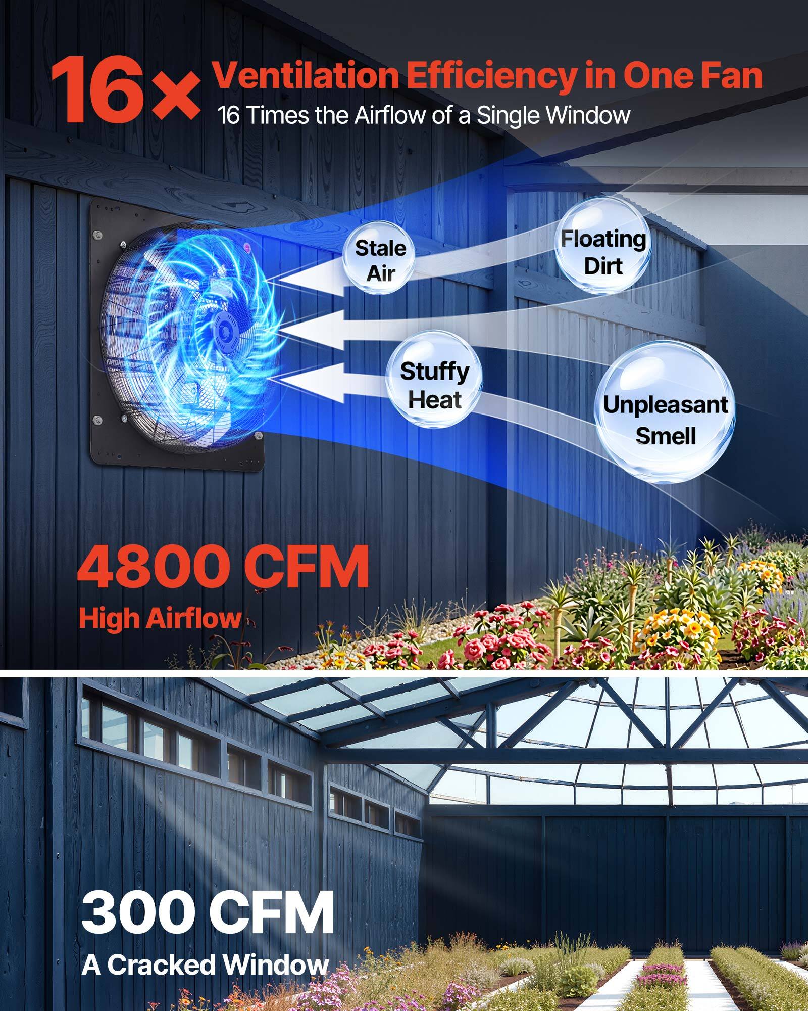 Ventilation Efficiency in One Fan  
16x  
16 Times the Airflow of a Single Window  

Stale Air  
Floating Dirt  
Stuffy Heat  
Unpleasant Smell  

4800 CFM  
High Airflow  

300 CFM  
A Cracked Window