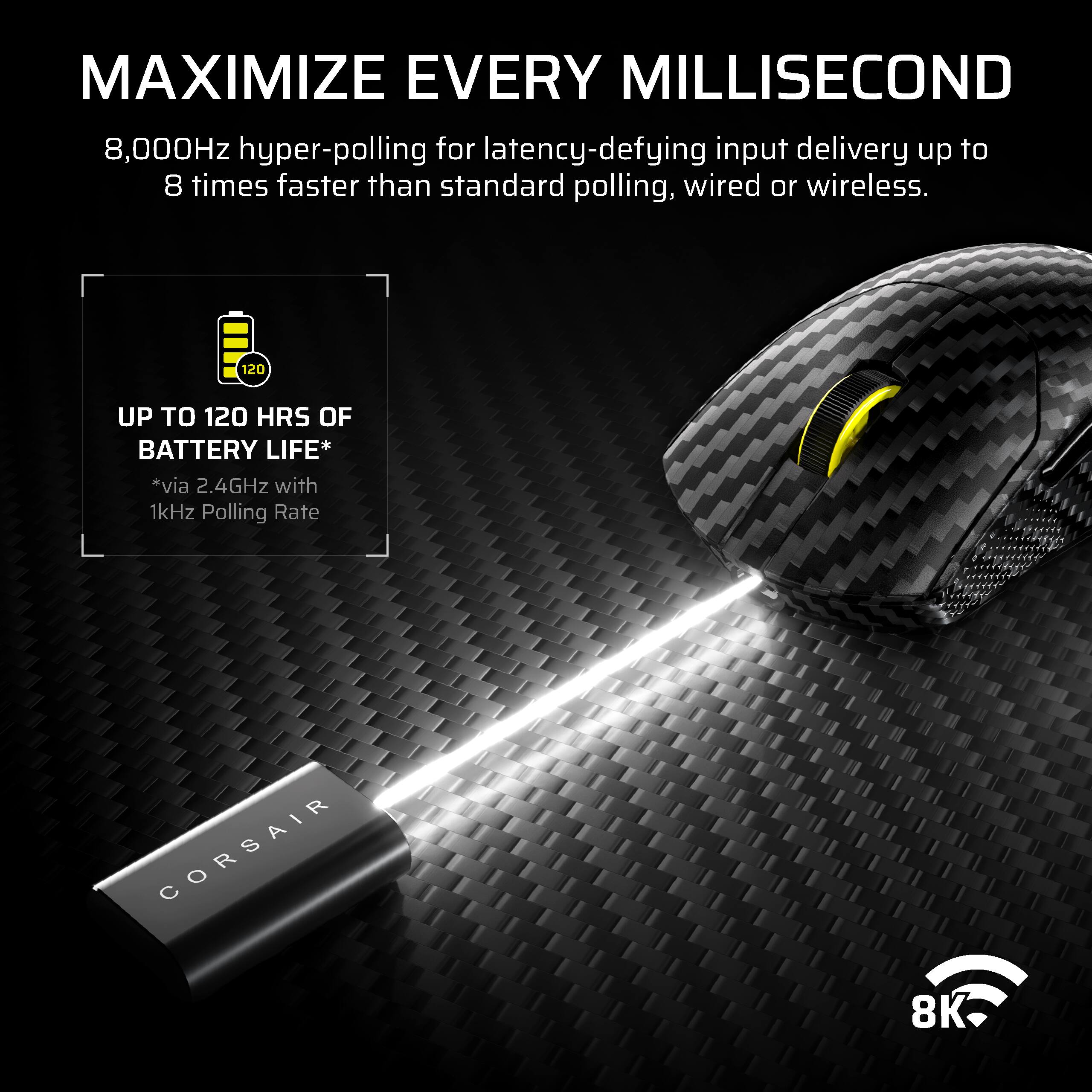MAXIMIZE EVERY MILLISECOND

8,000Hz hyper-polling for latency-defying input delivery up to 8 times faster than standard polling, wired or wireless.

UP TO 120 HRS OF BATTERY LIFE*  
*via 2.4GHz with 1kHz Polling Rate

CORSAIR 8K