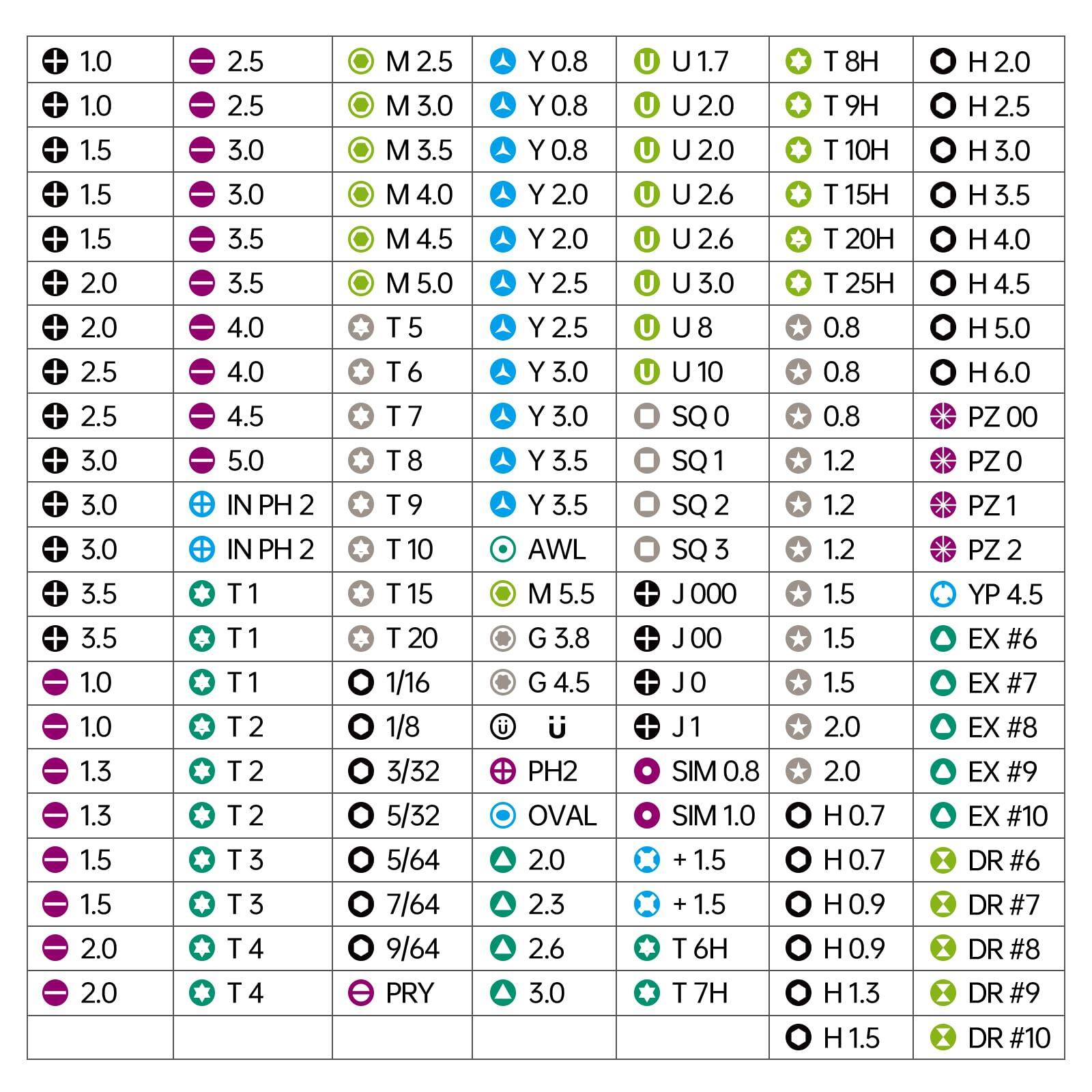 Here is the corrected and grouped text from the image:

---

**Sizes and Corresponding Tools:**

- **1.0**
  - 2.5
  - M2.5
  - Y0.8
  - U1.7
  - T8H
  - H2.0

- **1.0**
  - 2.5
  - M3.0
  - Y0.8
  - U2.0
  - T9H
  - H2.5

- **1.5**
  - 3.0
  - M3.5
  - Y0.8
  - U2.6
  - T10H
  - H3.0

- **1.5**
  - 3.0
  - M4.0
  - Y2.0
  - U2.6
  - T15H
  - H3.5

- **1.5**
  - 3.5
  - M4.5
  - Y2.5
  - U3.0
  - T20H
  - H4.