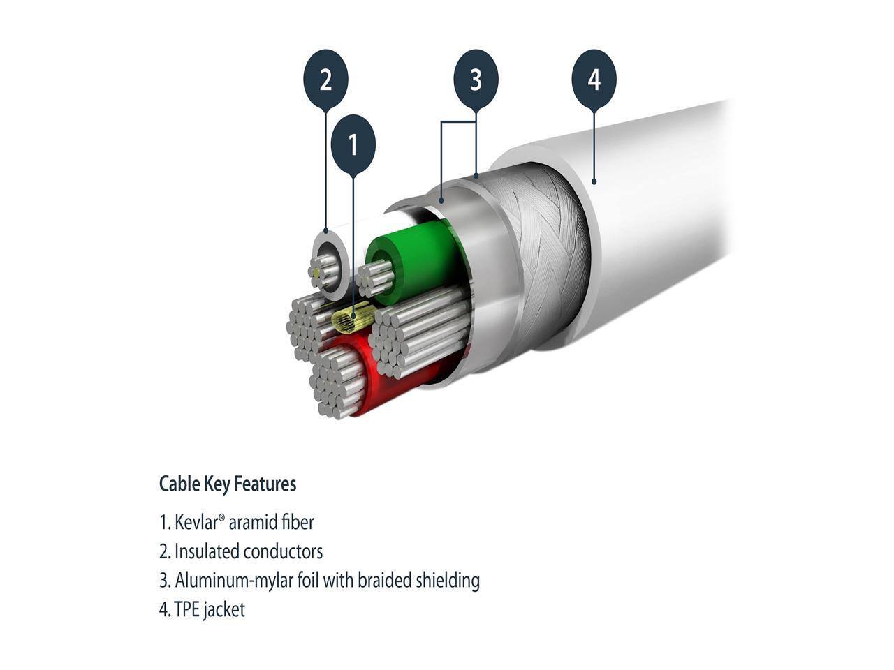 Cable Key Features

1. Kevlar® aramid fiber
2. Insulated conductors
3. Aluminum-mylar foil with braided shielding
4. TPE jacket