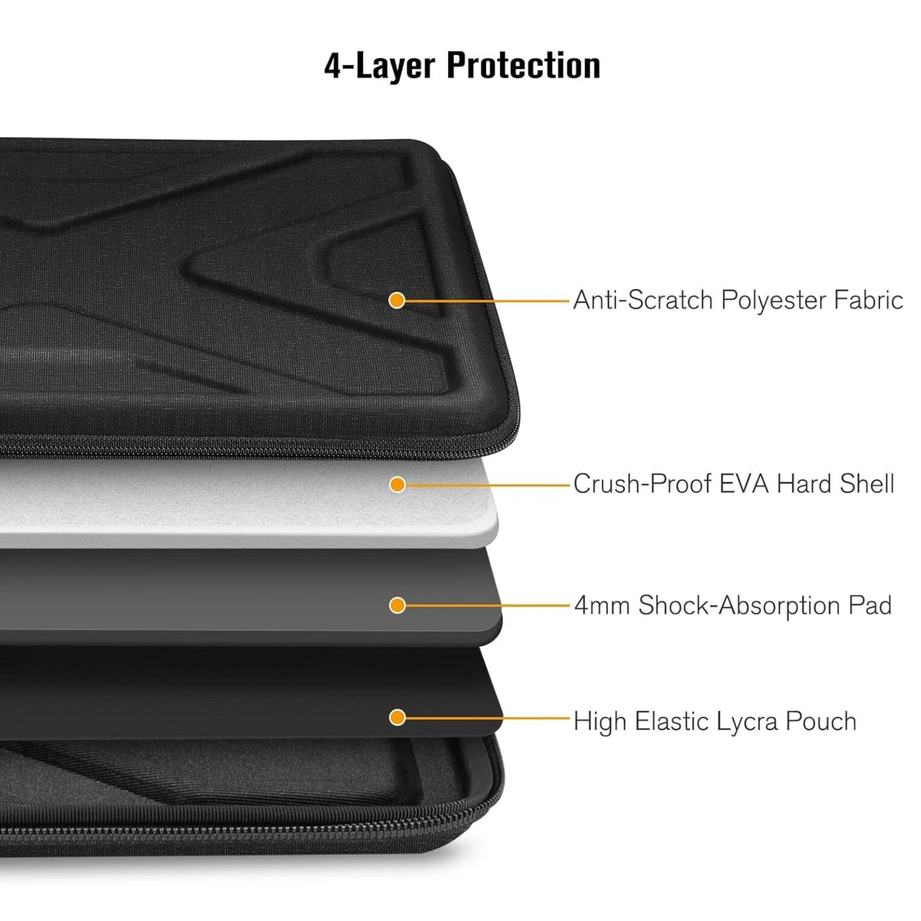 4-Layer Protection

- Anti-Scratch Polyester Fabric
- Crush-Proof EVA Hard Shell
- 4mm Shock-Absorption Pad
- High Elastic Lycra Pouch