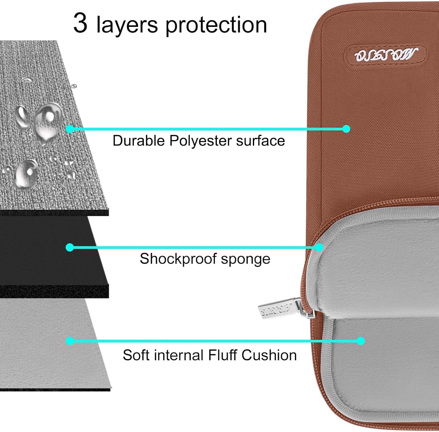 3 layers protection  
Durable Polyester surface  
Shockproof sponge  
Soft internal Fluff Cushion