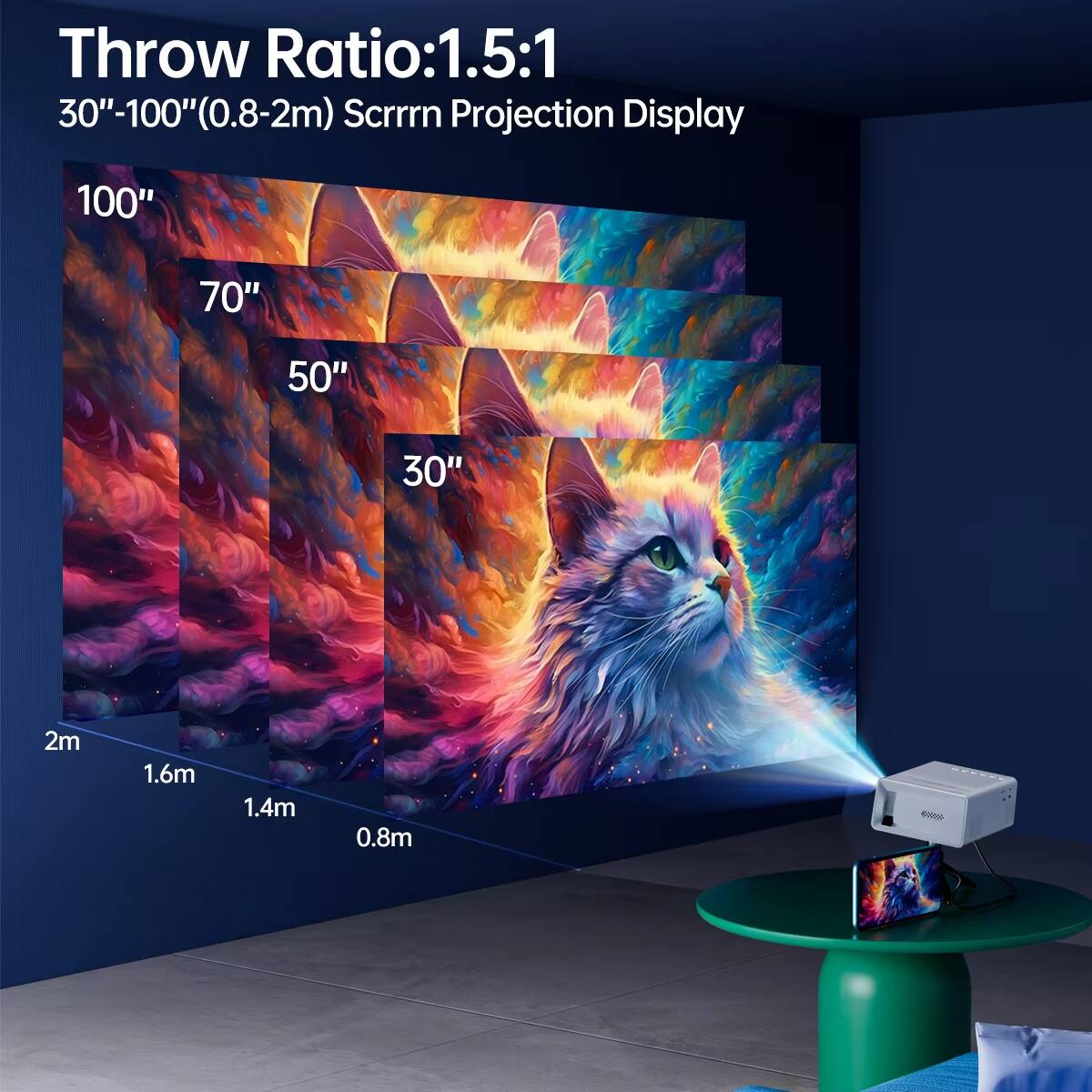 Throw Ratio: 1.5:1  
30"-100" (0.8-2m) Screen Projection Display  
100"  
70"  
50"  
30"  
2m  
1.6m  
1.4m  
0.8m