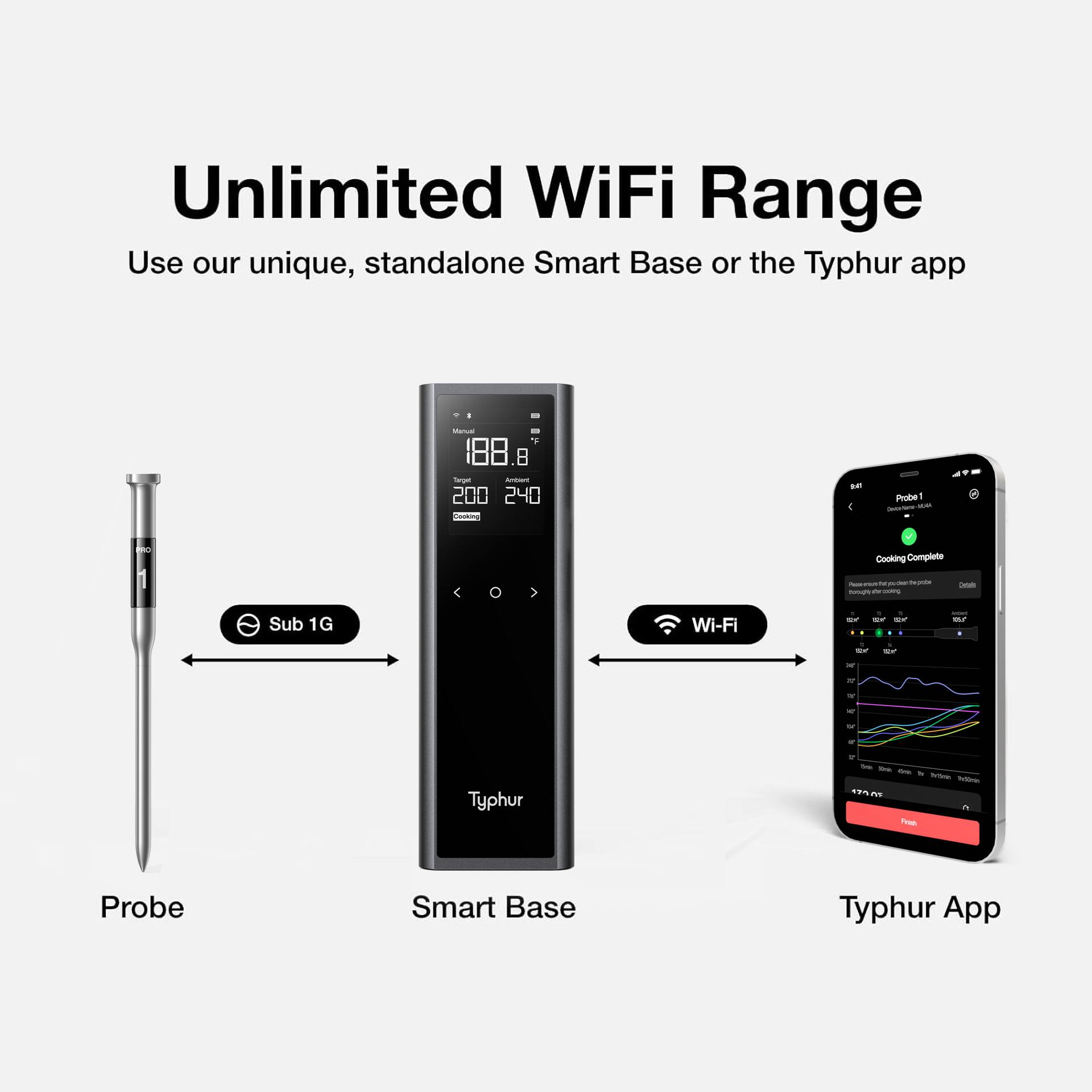 Unlimited WiFi Range  
Use our unique, standalone Smart Base or the Typhur app  

Probe  
Smart Base  
Typhur App
