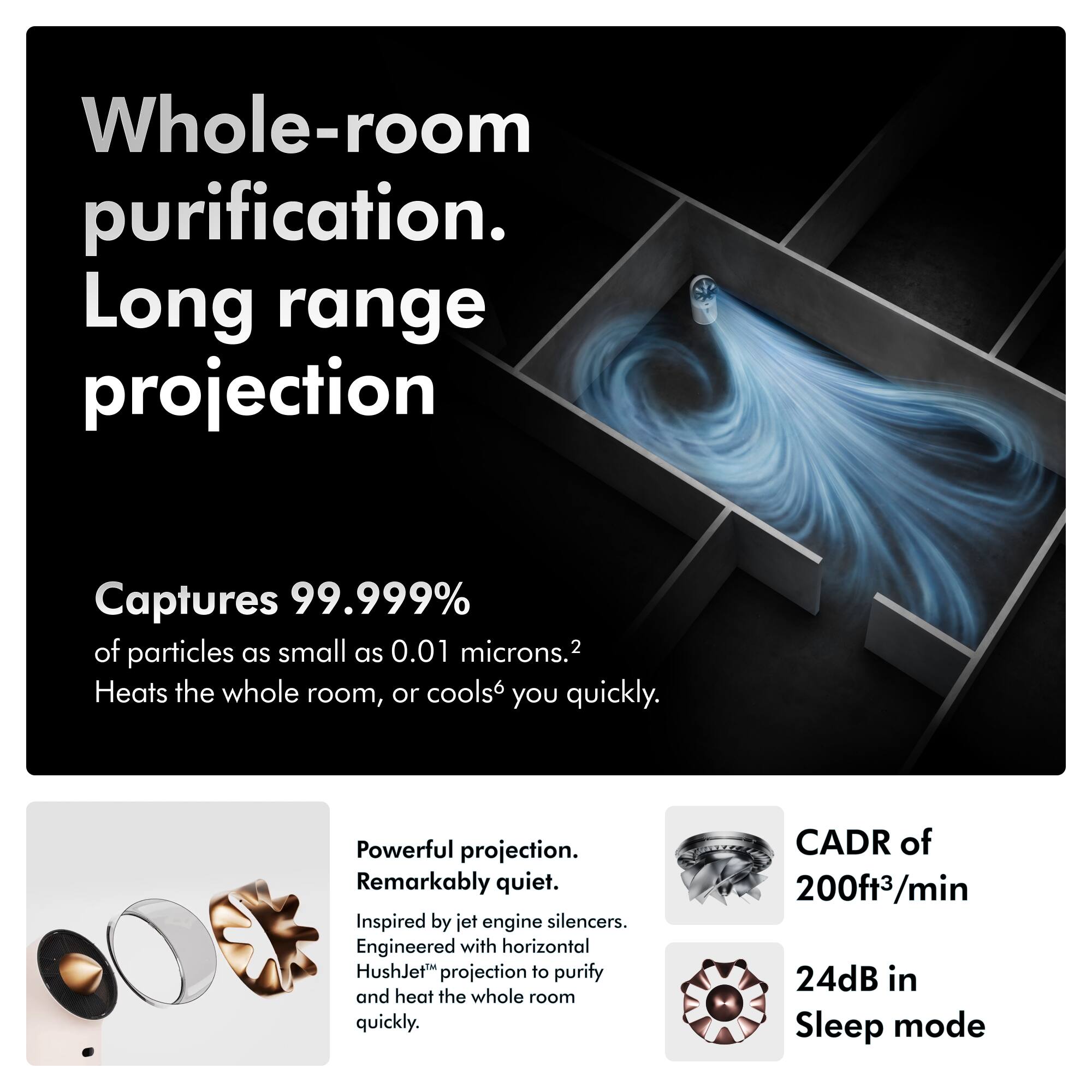 Whole-room purification. Long range projection

Captures 99.999% of particles as small as 0.01 microns.2 Heats the whole room, or cools6 you quickly.

Powerful projection. Remarkably quiet. Inspired by jet engine silencers. Engineered with horizontal HushJet™ projection to purify and heat the whole room quickly.

CADR of 200ft3/min 24dB in Sleep mode