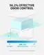 96.2% Effective Odor Control: 2.12 mg/m3 Odor Neutralization: 0.08 mg/m3 Testing was conducted by accredited third-party organizations.