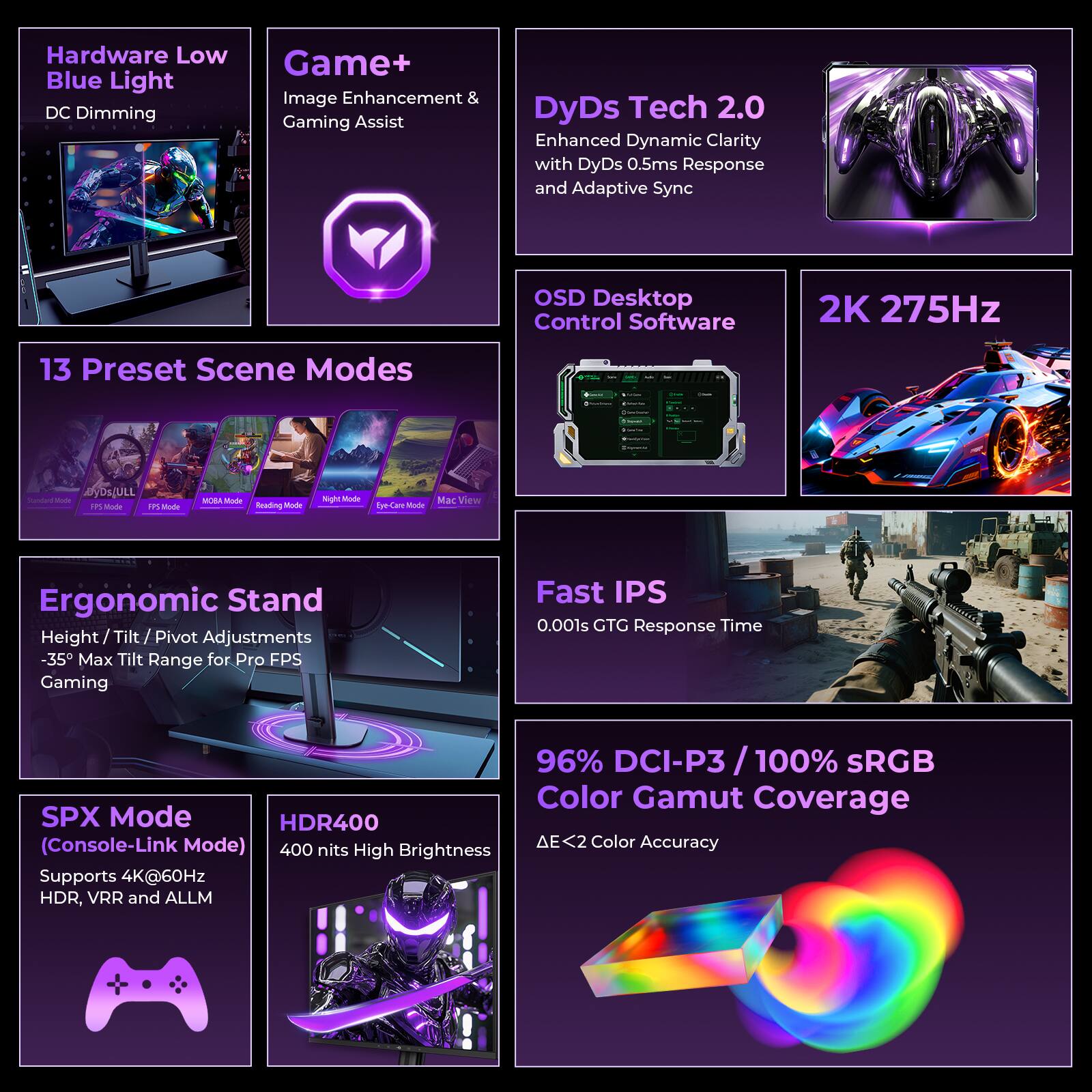 Hardware Low Blue Light DC Dimming  
Game+ Image Enhancement & Gaming Assist  
DyDs Tech 2.0 Enhanced Dynamic Clarity with DyDs 0.5ms Response and Adaptive Sync  
OSD Desktop Control Software  
2K 275Hz  
13 Preset Scene Modes  
Showbown  
Standard  
ByDs/ULL 325 Made FPS Mode  
MOBA Mode Reading Mode  
Night Mode  
Mac View Eye-Care Mode  
Ergonomic Stand Height Pivot Adjustments -35° Max Tilt Range for Pro FPS Gaming  
Fast IPS 0.001s GTG Response Time  
96% DCI-P3/100% sRGB Color Gamut Coverage  
SPX Mode HDR400 (Console-Link Mode) 400 nits High Brightness Supports 4K@60Hz HDR, VRR and ALLM